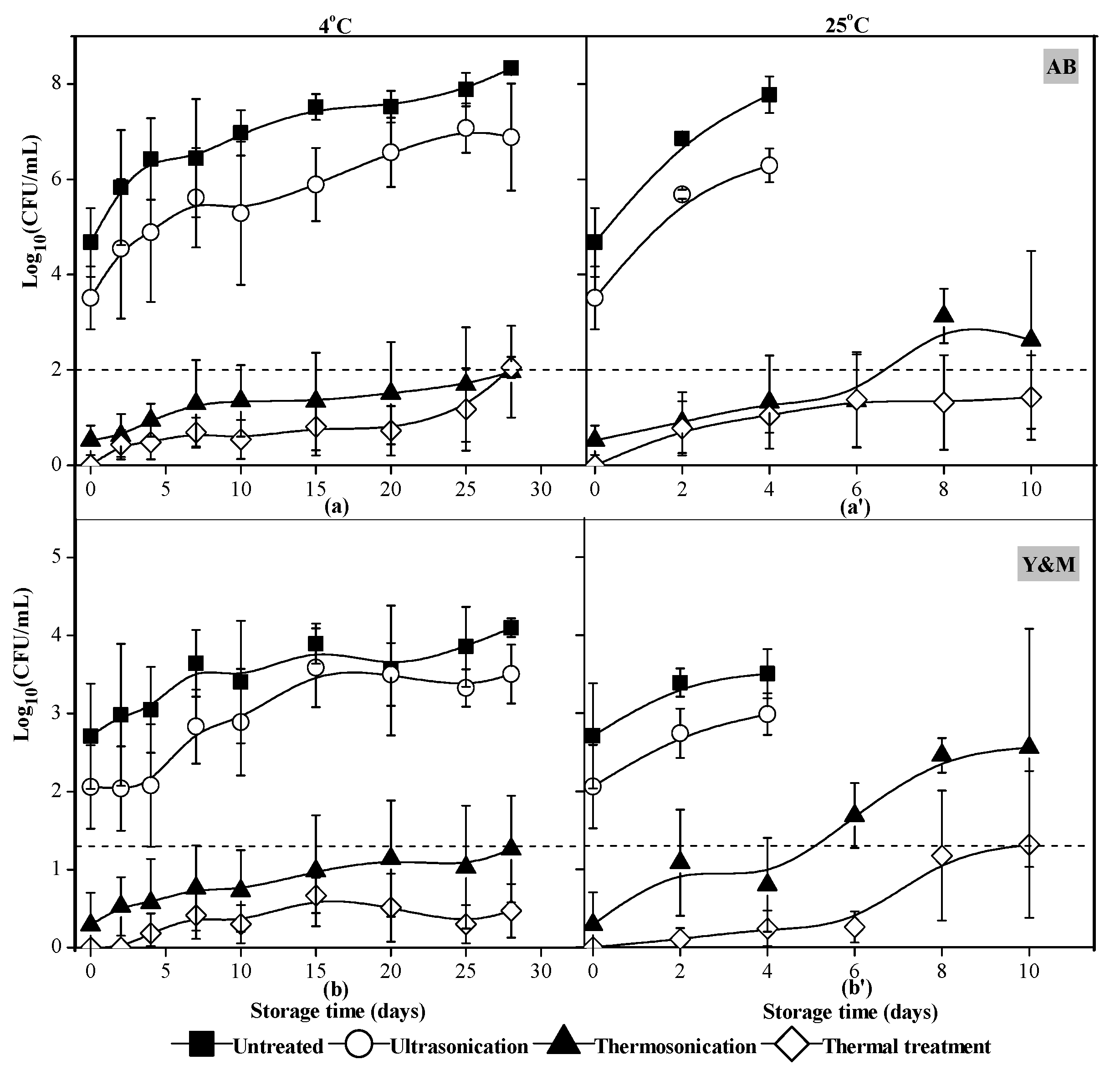 Foods 10 01041 g002 Foods 10 01041 g002