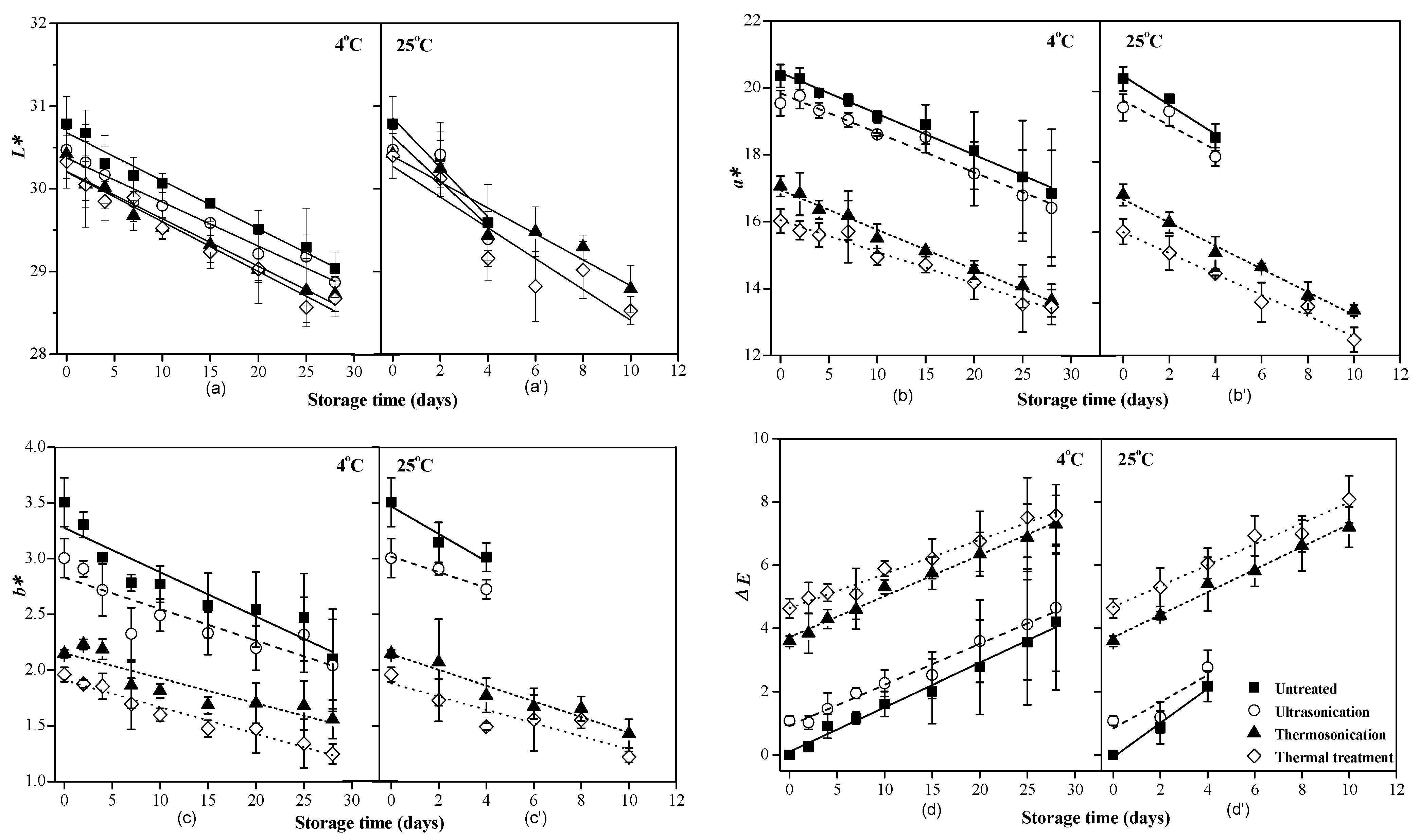 Foods 10 01041 g004 Foods 10 01041 g004