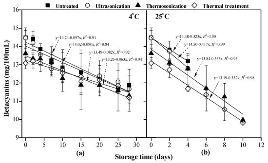 Storage effects on the quality quartet of orange juice submitted to  moderate thermosonication: Predictive modeling and odor fingerprinting  approach - ScienceDirect