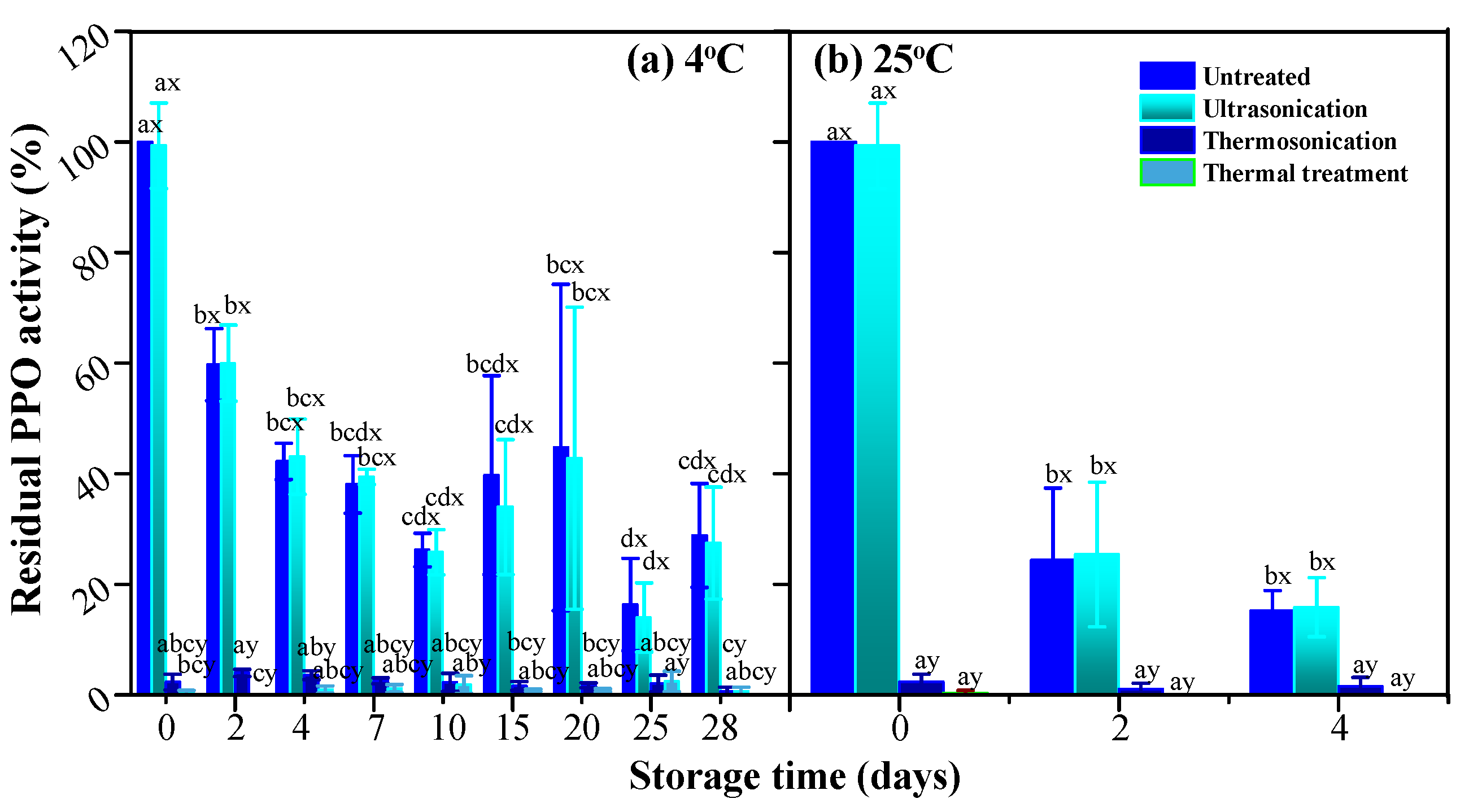 Foods 10 01041 g006 Foods 10 01041 g006