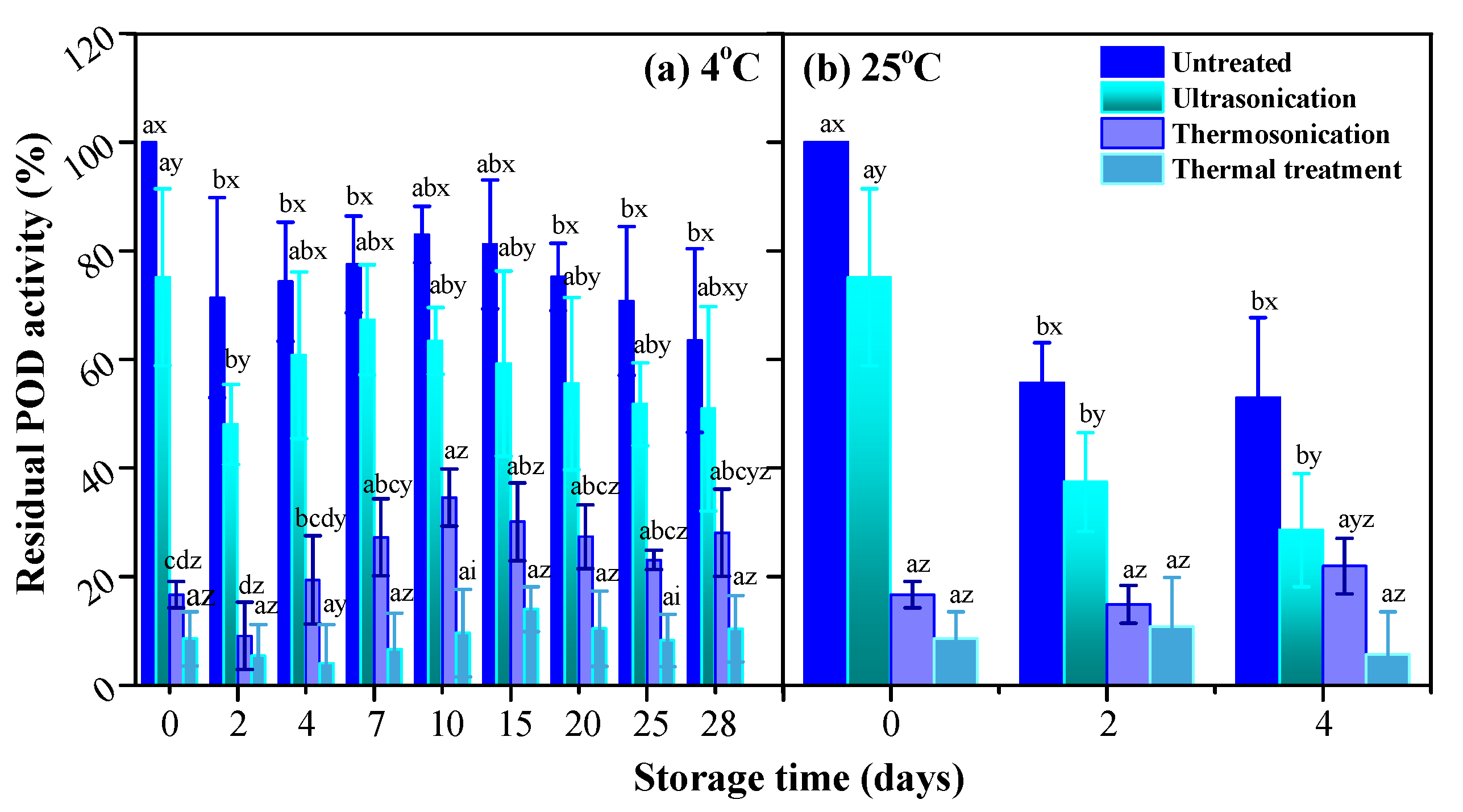 Foods 10 01041 g007 Foods 10 01041 g007