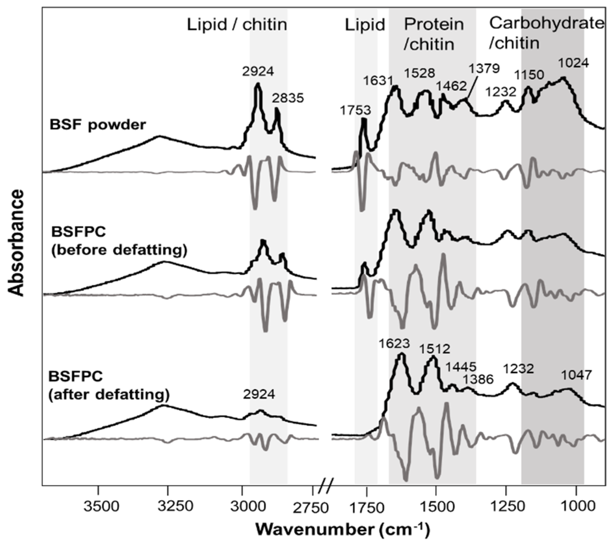 Foods 10 01048 g002 Foods 10 01048 g002