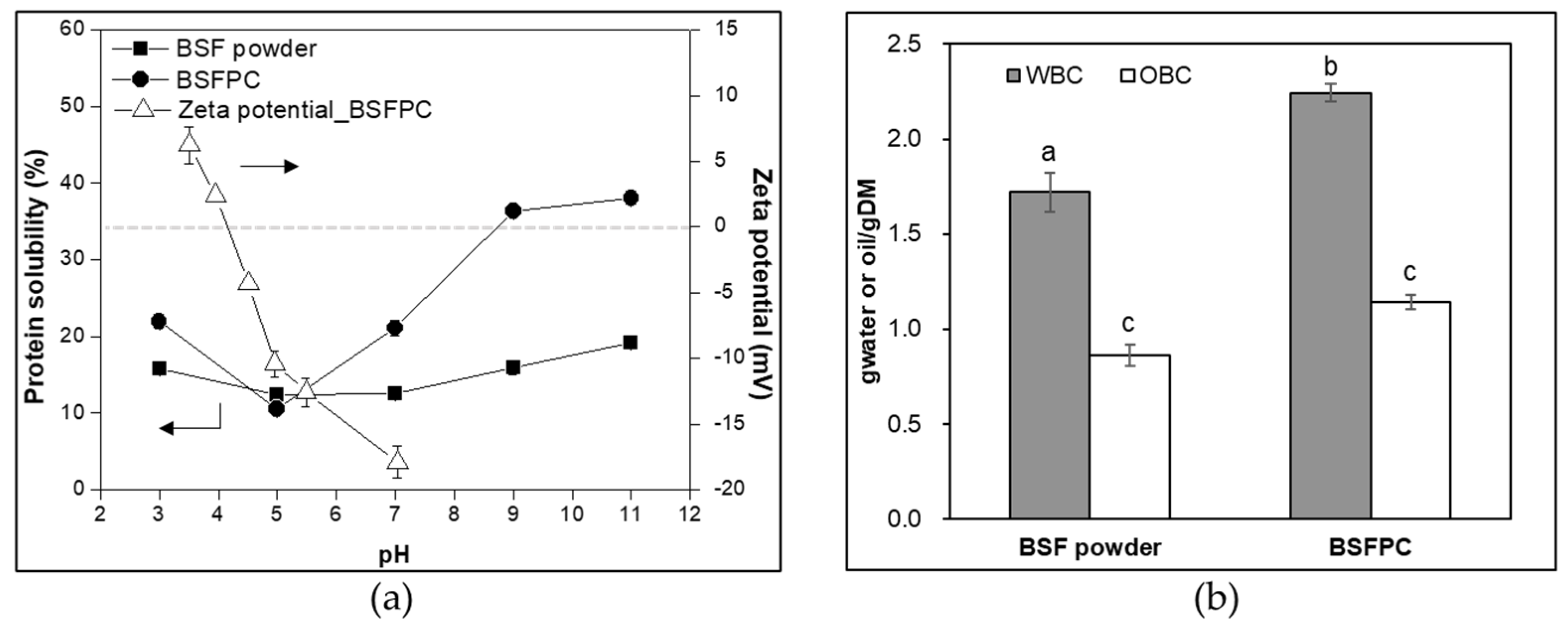 Foods 10 01048 g003 Foods 10 01048 g003