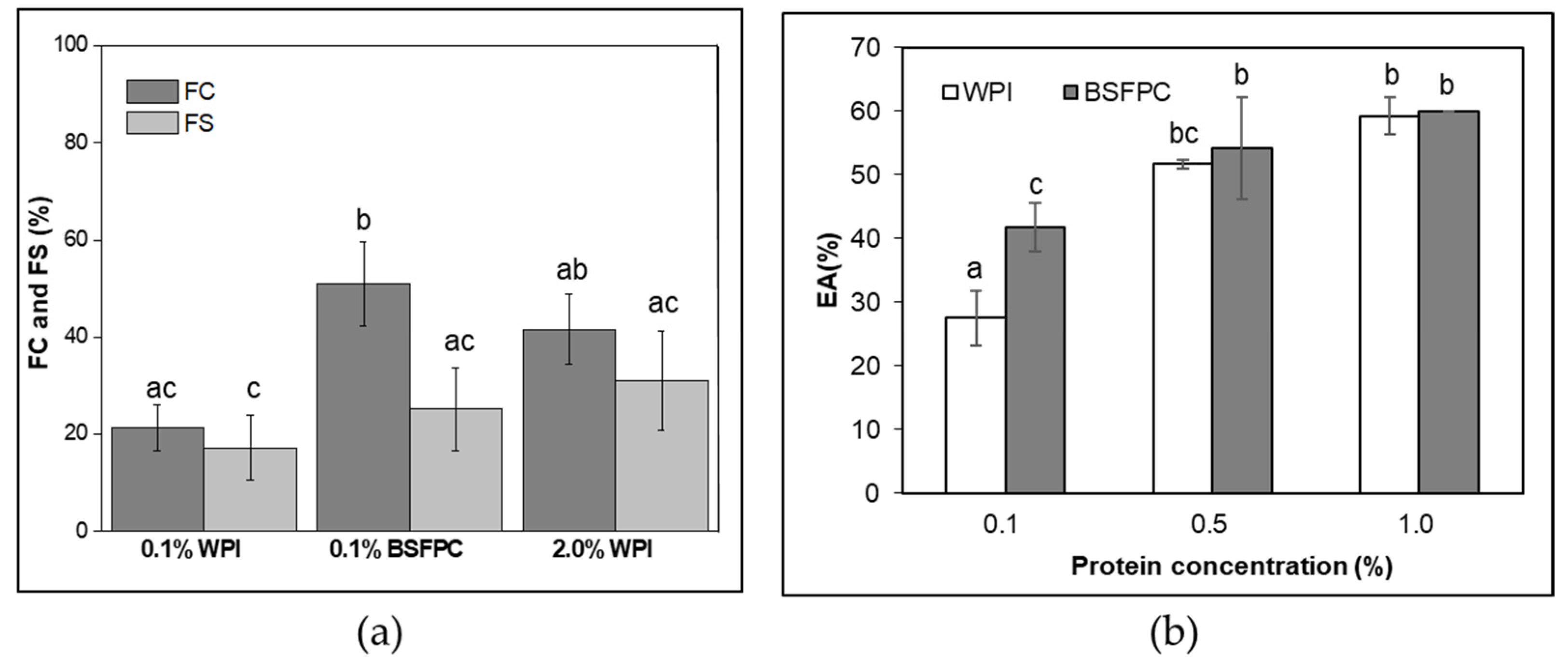 Foods 10 01048 g004 Foods 10 01048 g004