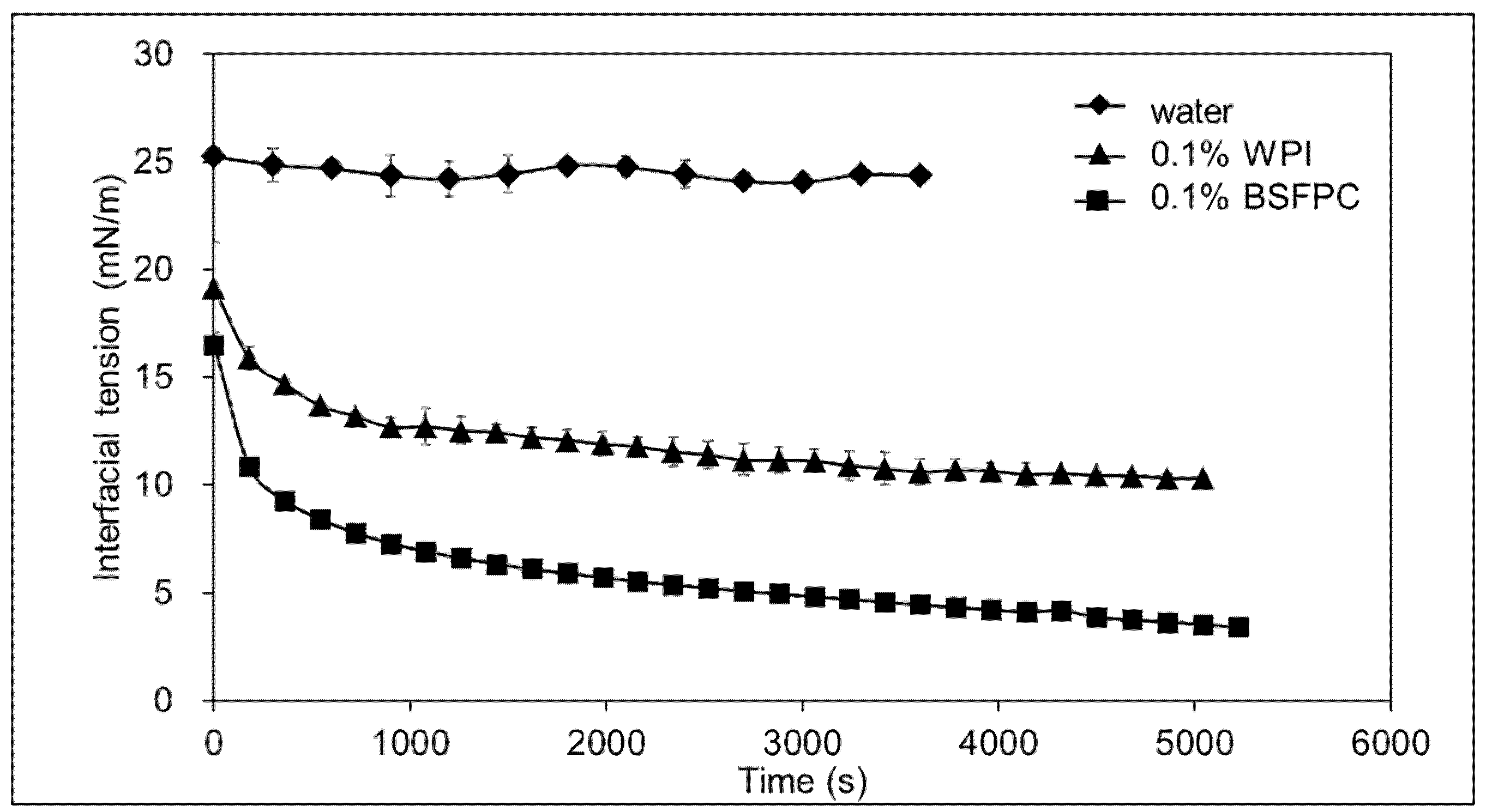Foods 10 01048 g005 Foods 10 01048 g005