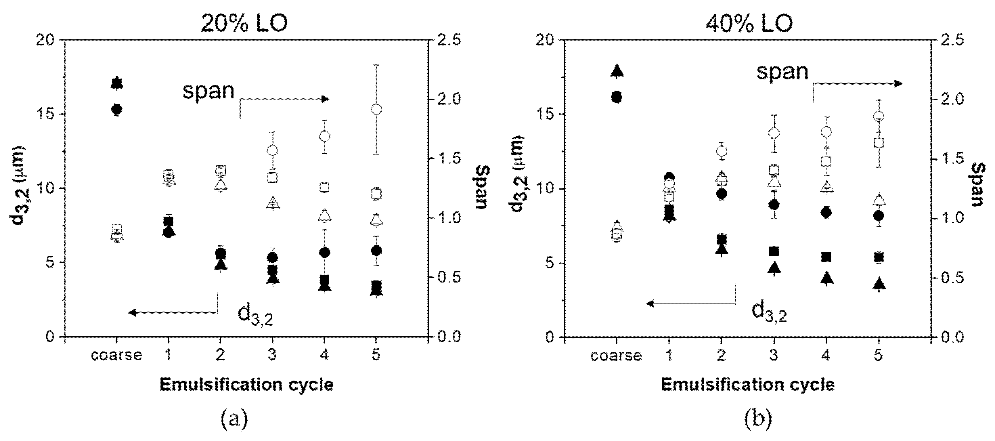 Foods 10 01048 g007 Foods 10 01048 g007