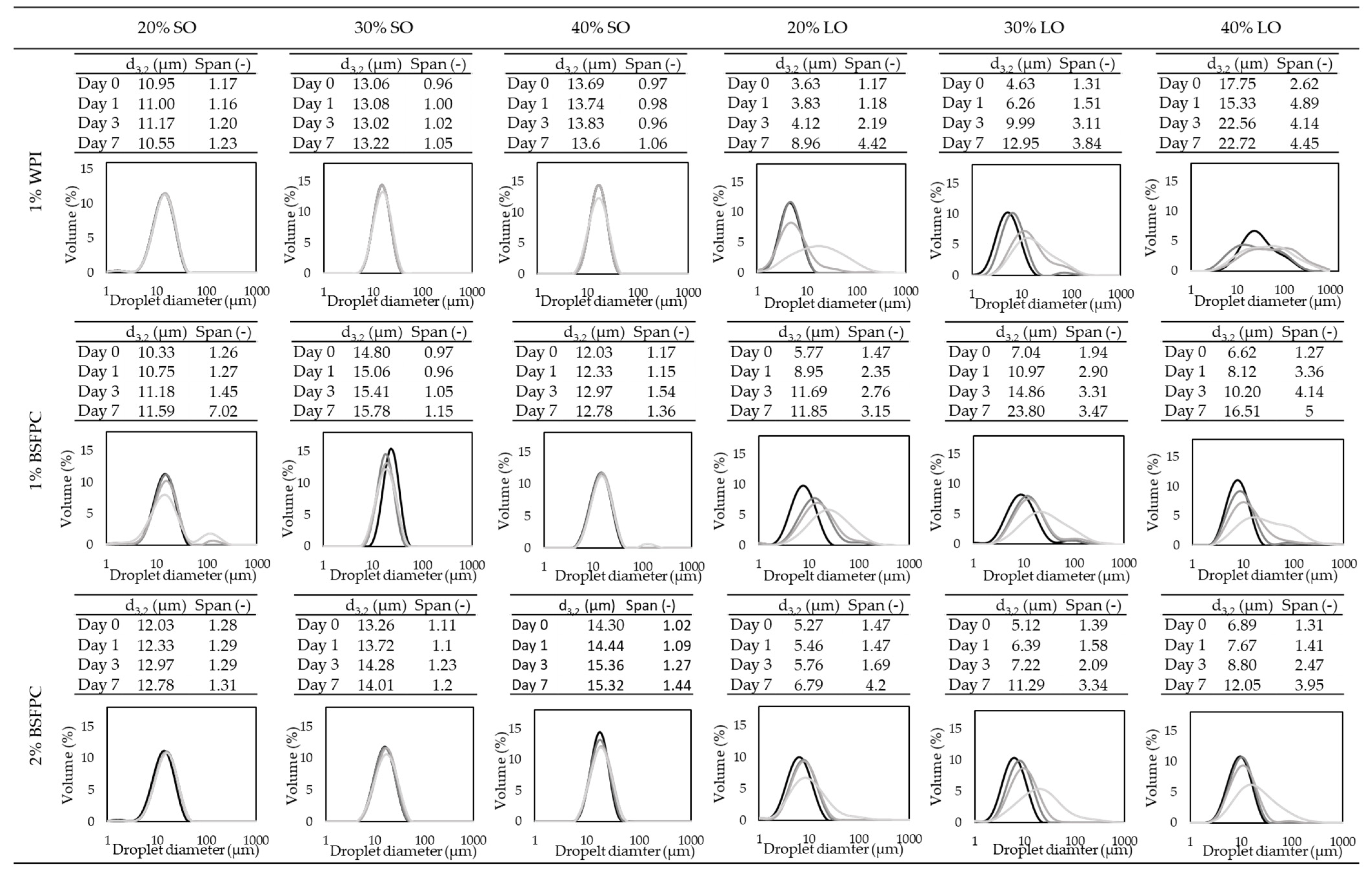 Foods 10 01048 g009 Foods 10 01048 g009