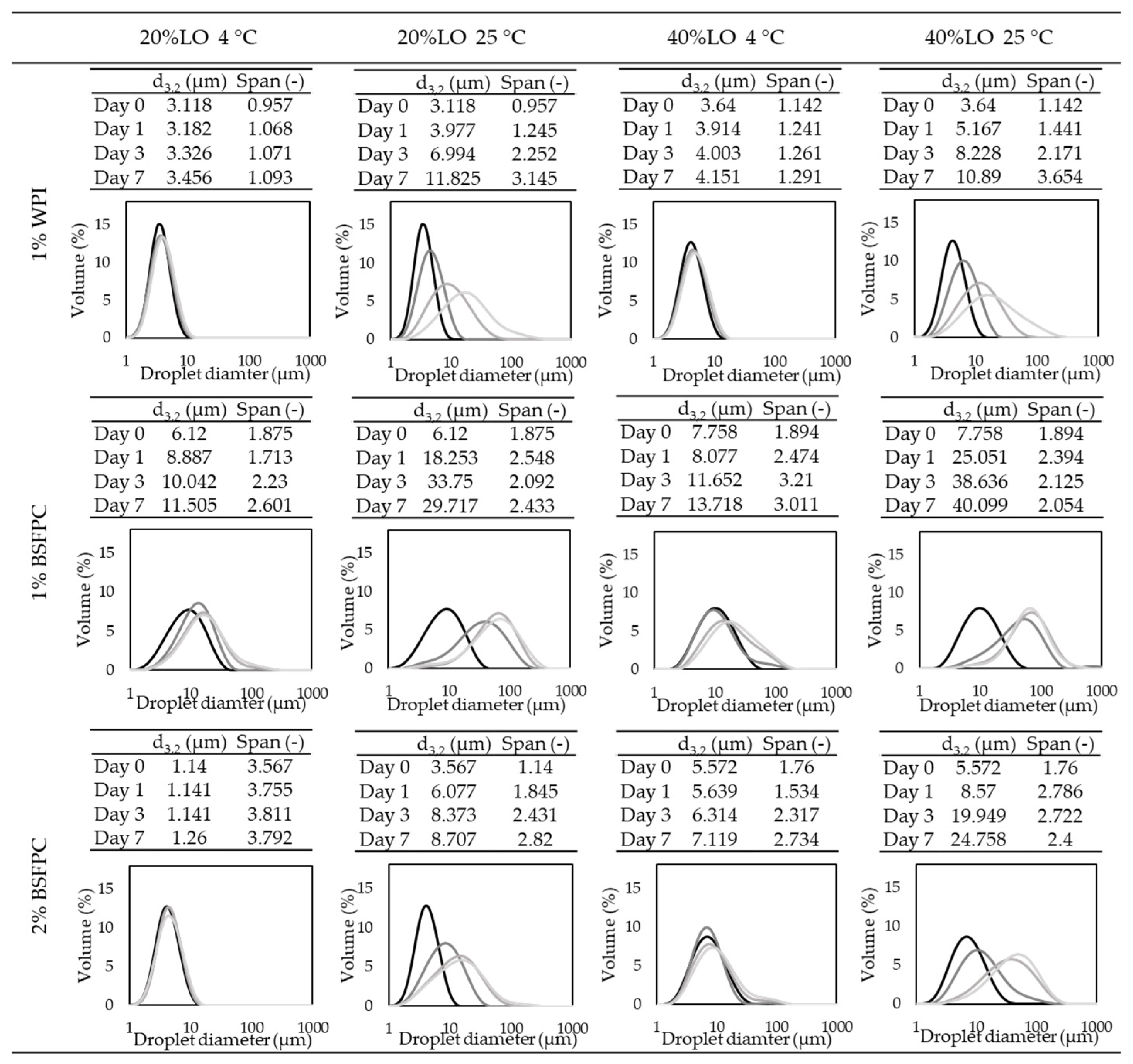 Foods 10 01048 g011 Foods 10 01048 g011