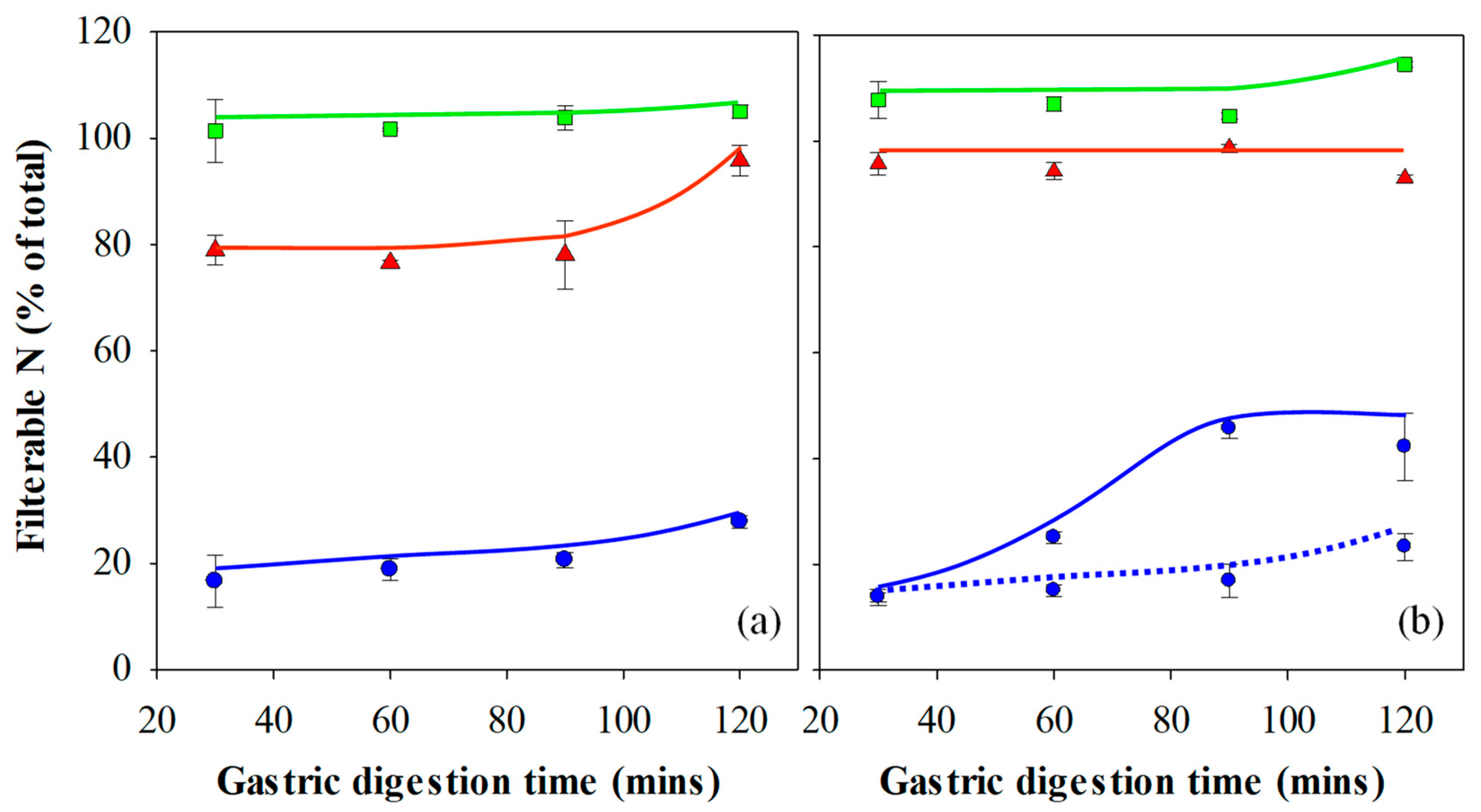 Foods 10 01066 g004 Foods 10 01066 g004