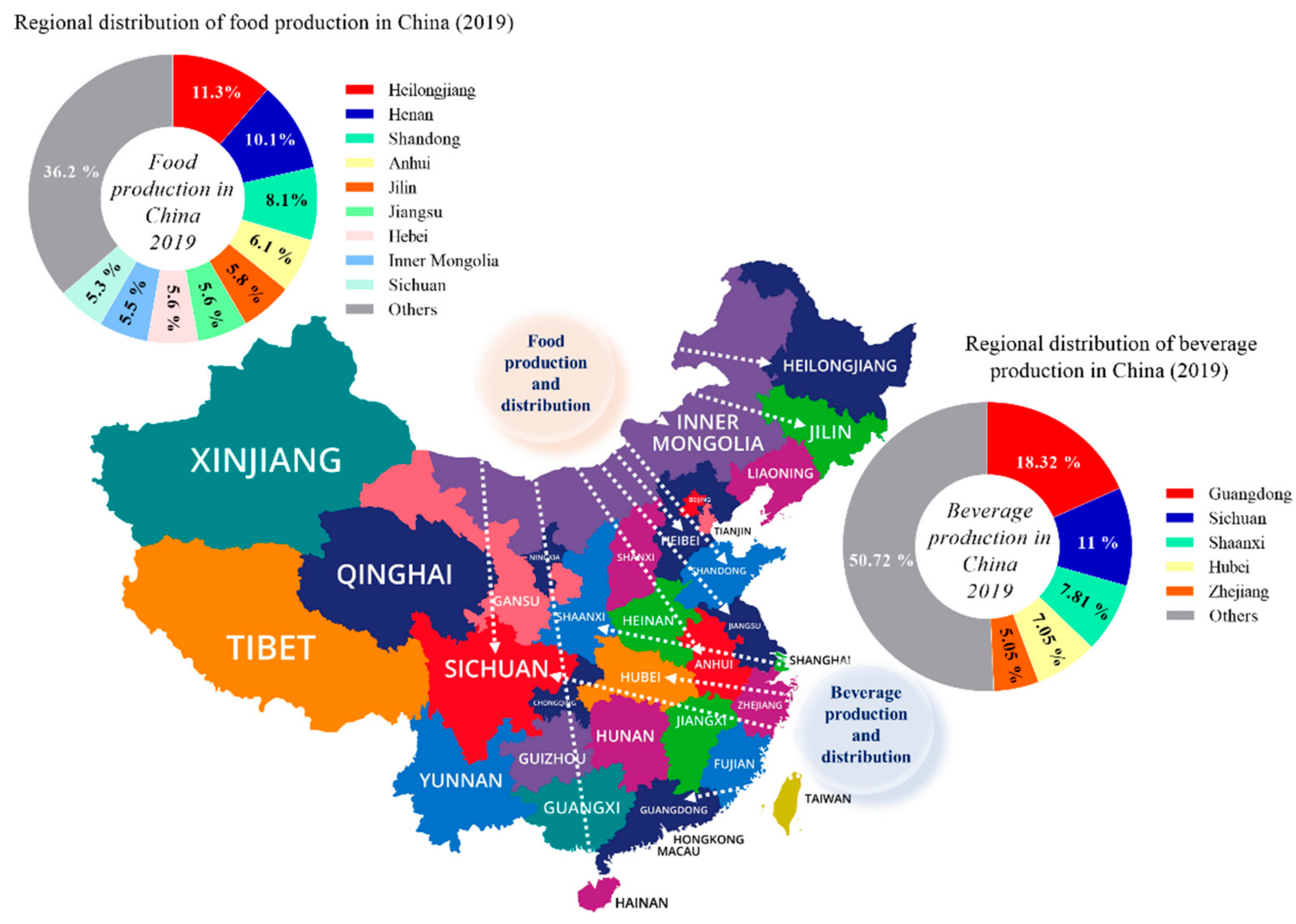 Foods Free Full Text Investigation Of Covid 19 Impact On The Food And Beverages Industry China And India Perspective Html