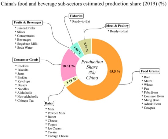 Examining Meal Kit Consumers, 2020-01-22