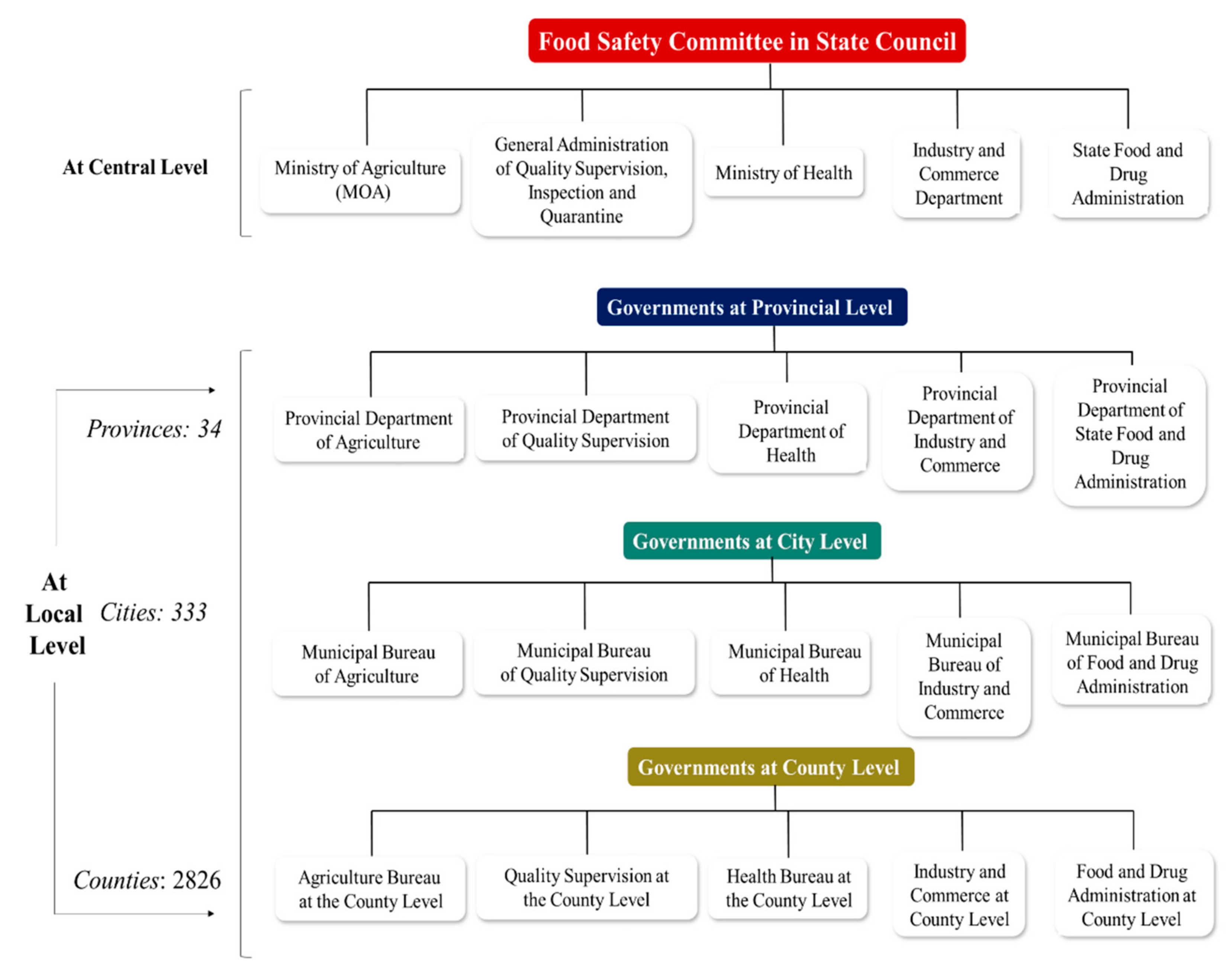 Foods Free Full Text Investigation Of Covid 19 Impact On The Food And Beverages Industry China And India Perspective Html