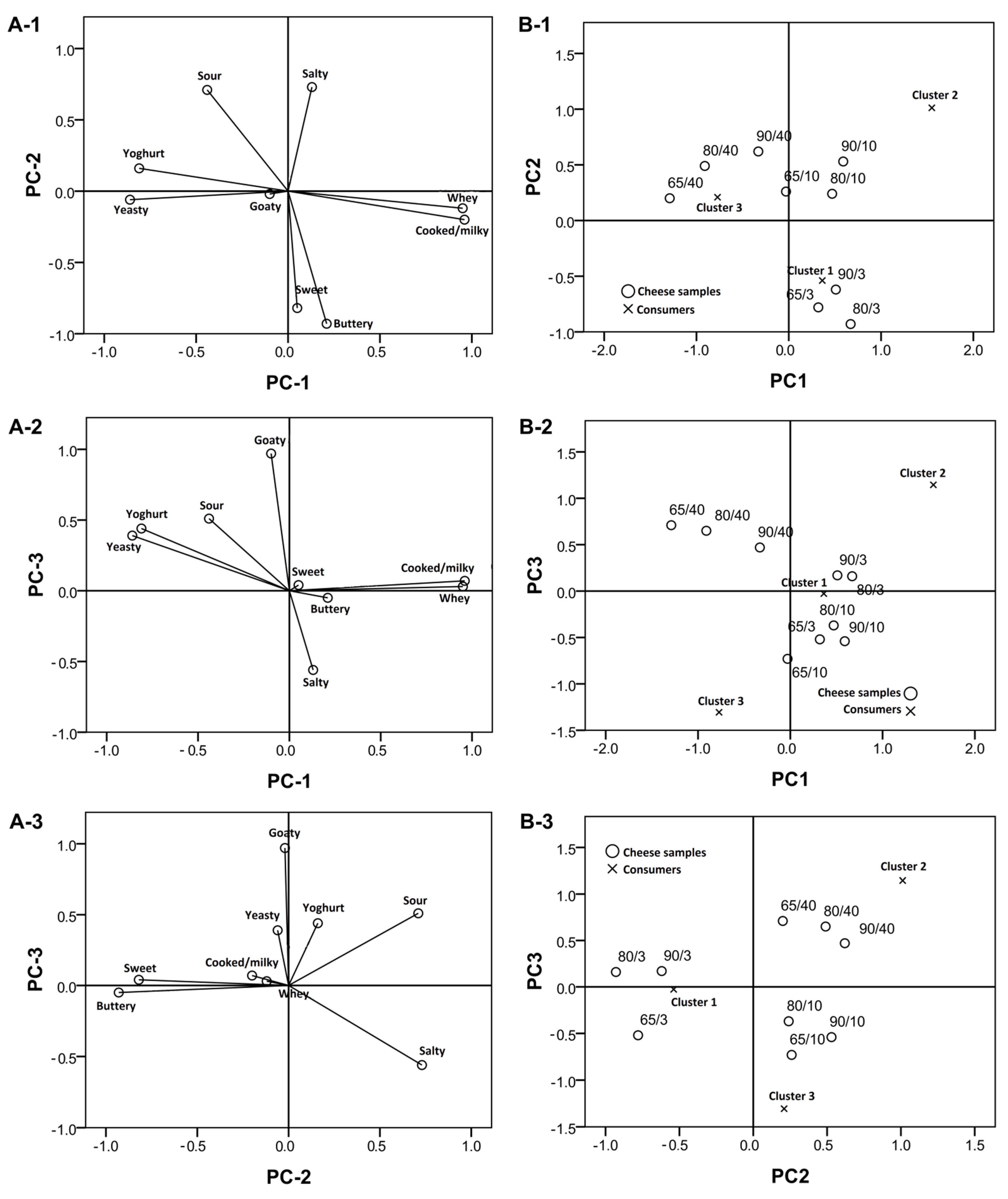 Foods 10 01116 g001 Foods 10 01116 g001