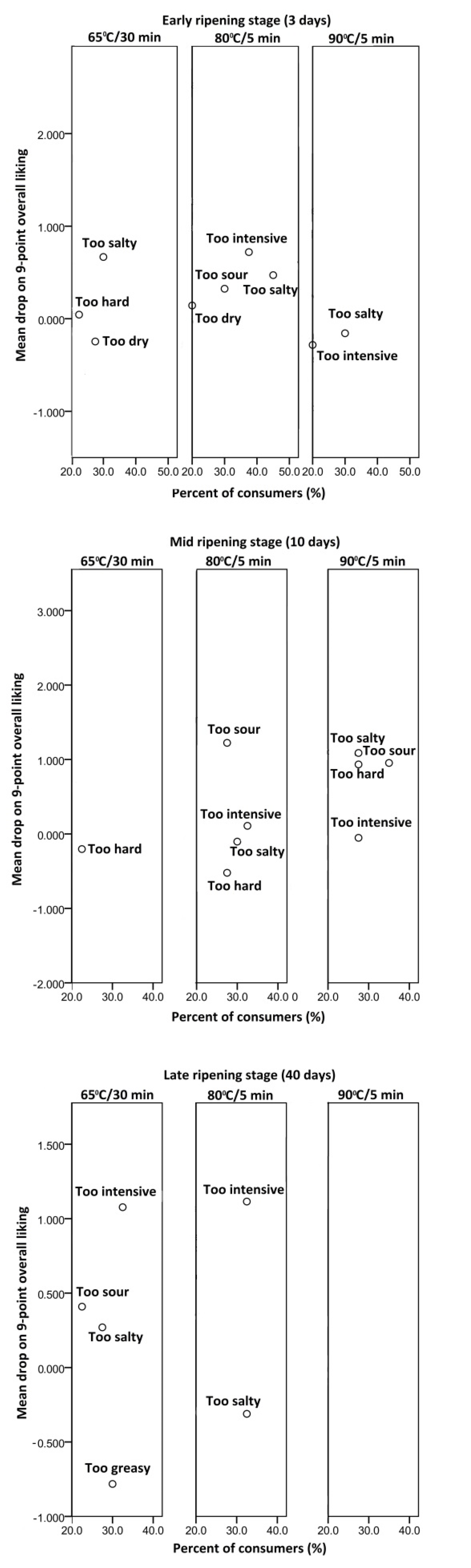 Foods 10 01116 g002 Foods 10 01116 g002