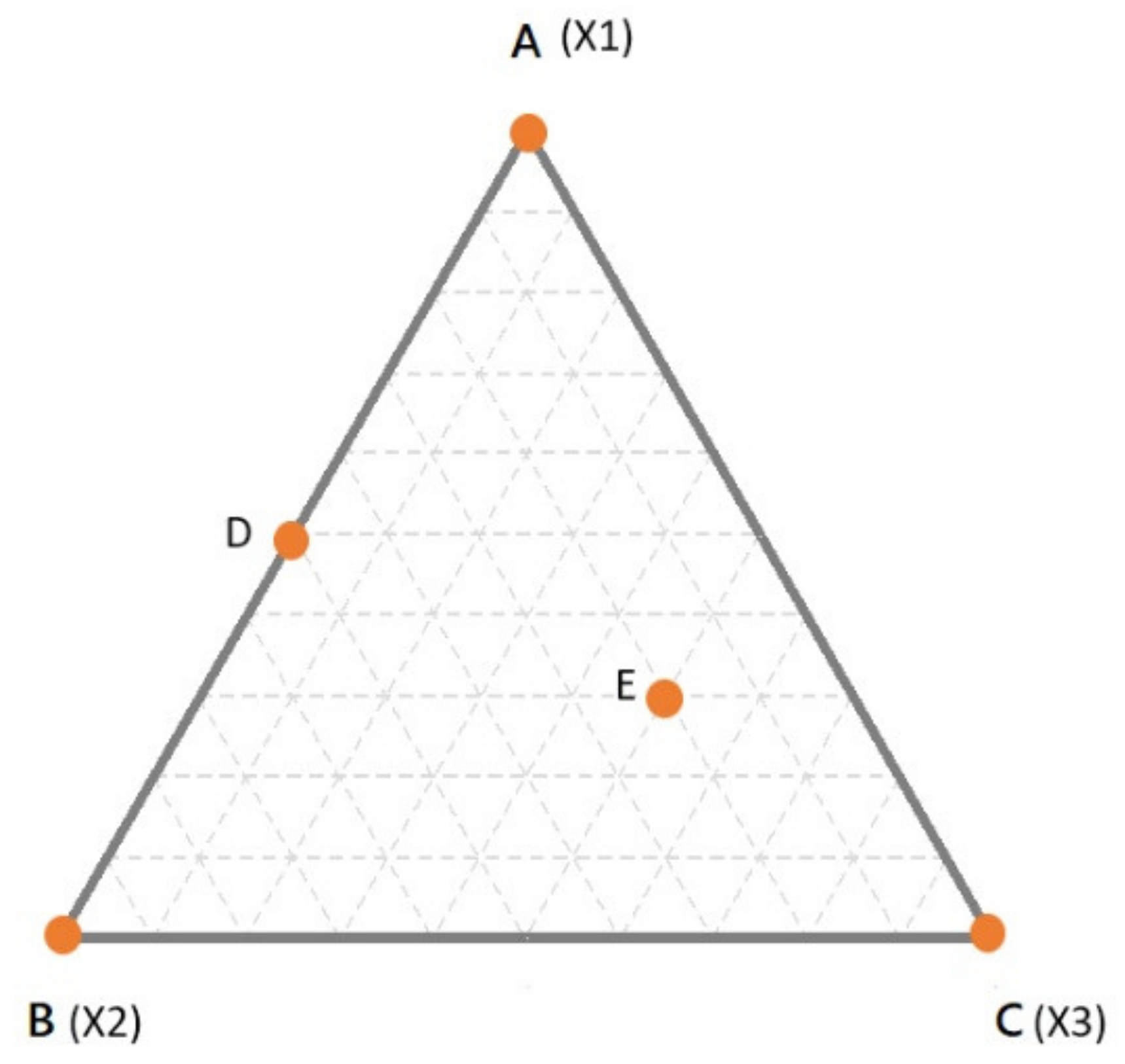 PDF) OPTIMIZATION OF BEEF PATTIES FORMULATION WITH TEXTURED SOY PROTEIN,  OKARA AND BACON USING A SIMPLEX-CENTROID MIXTURE DESIGN