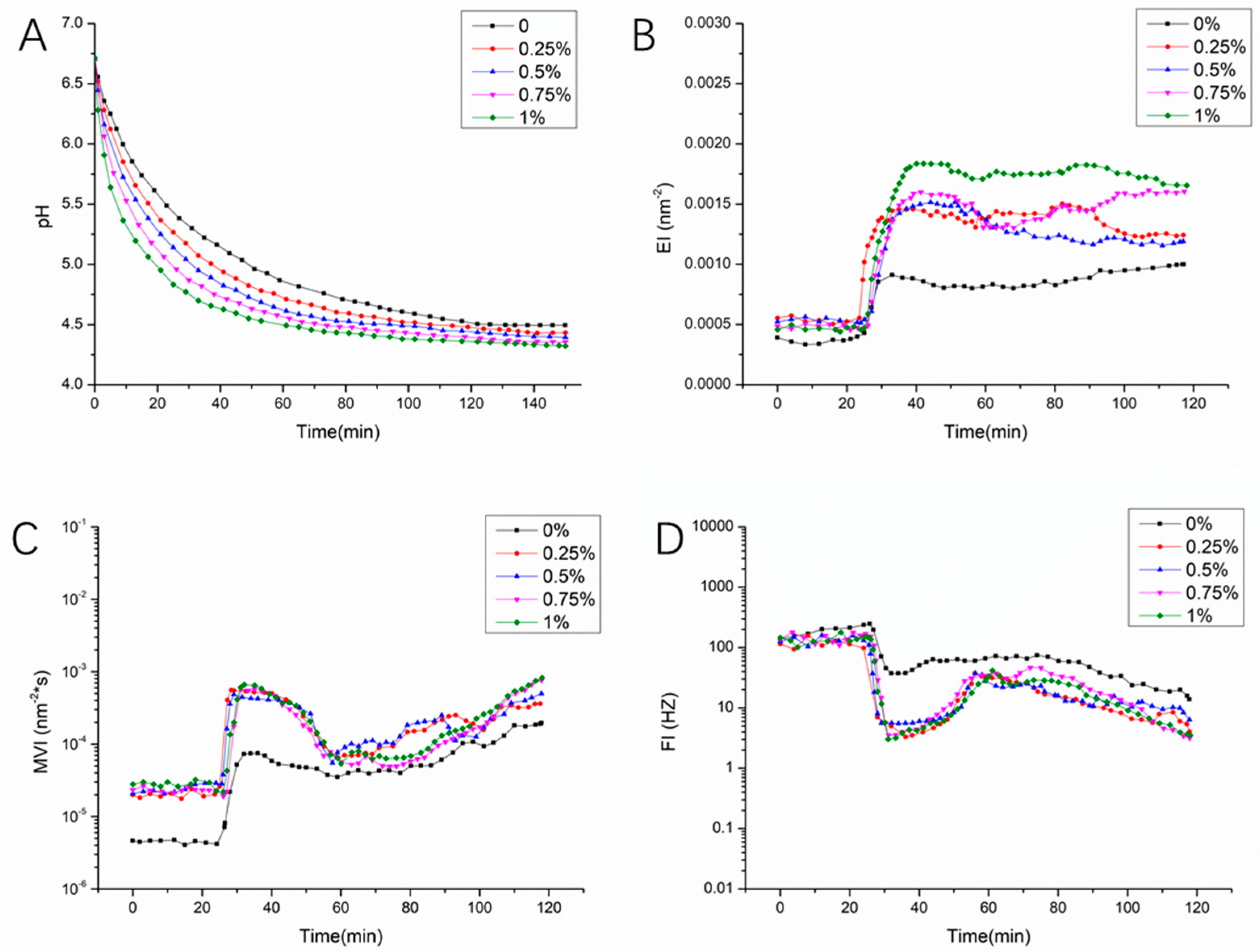 Foods 10 01153 g001 Foods 10 01153 g001