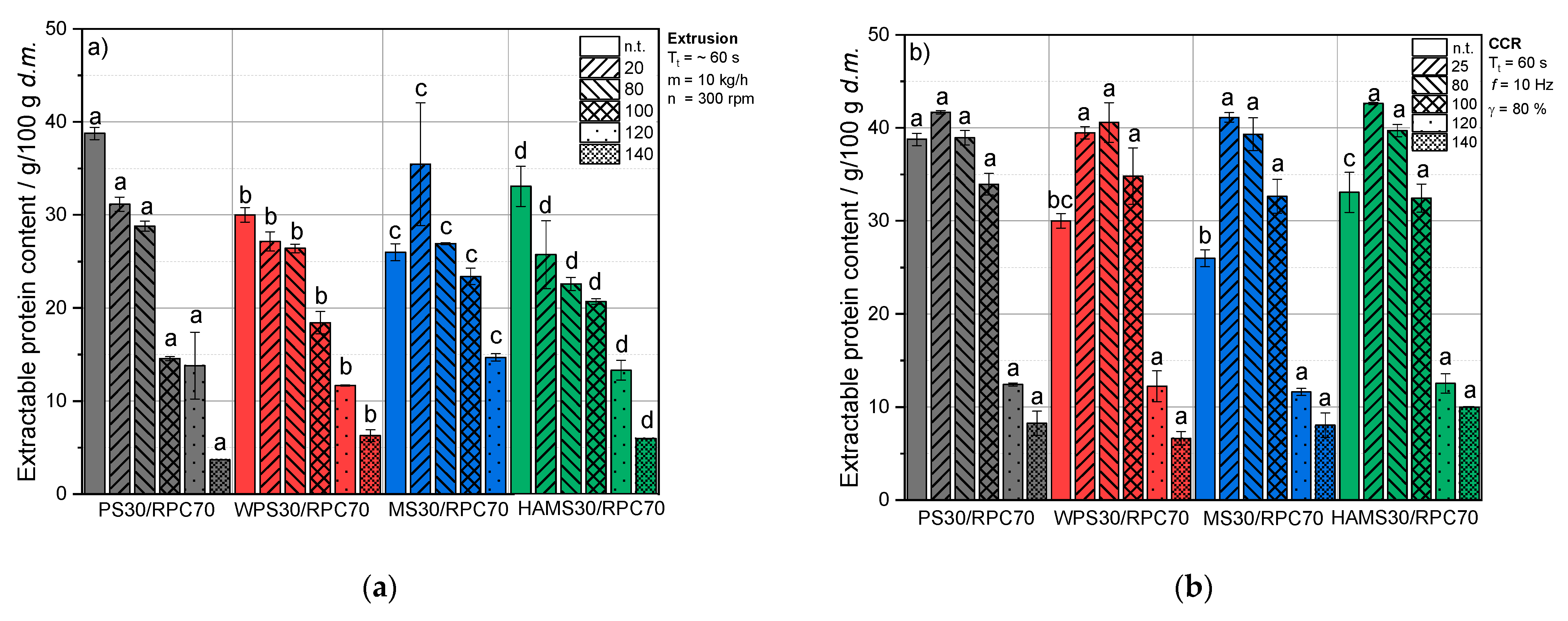 Foods 10 01160 g003a