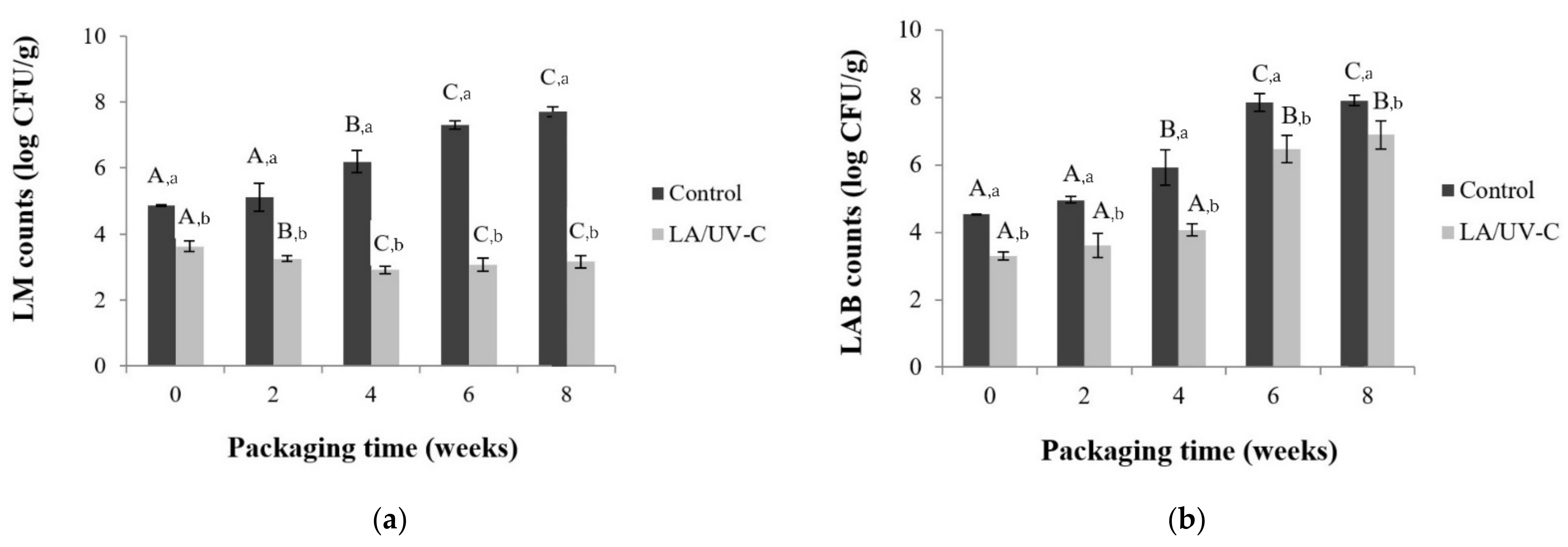 Foods 10 01217 g002 Foods 10 01217 g002