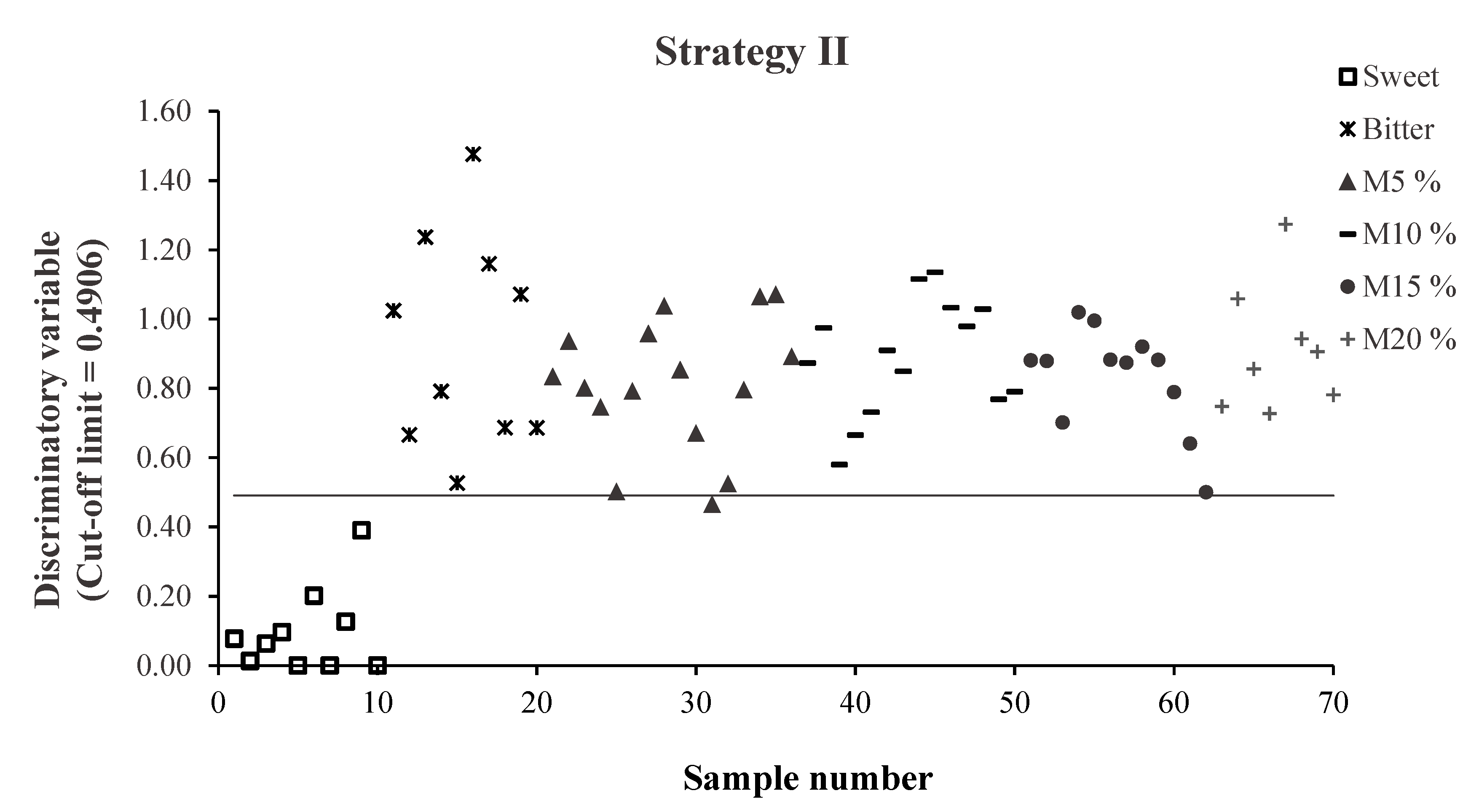 Foods 10 01221 g003a
