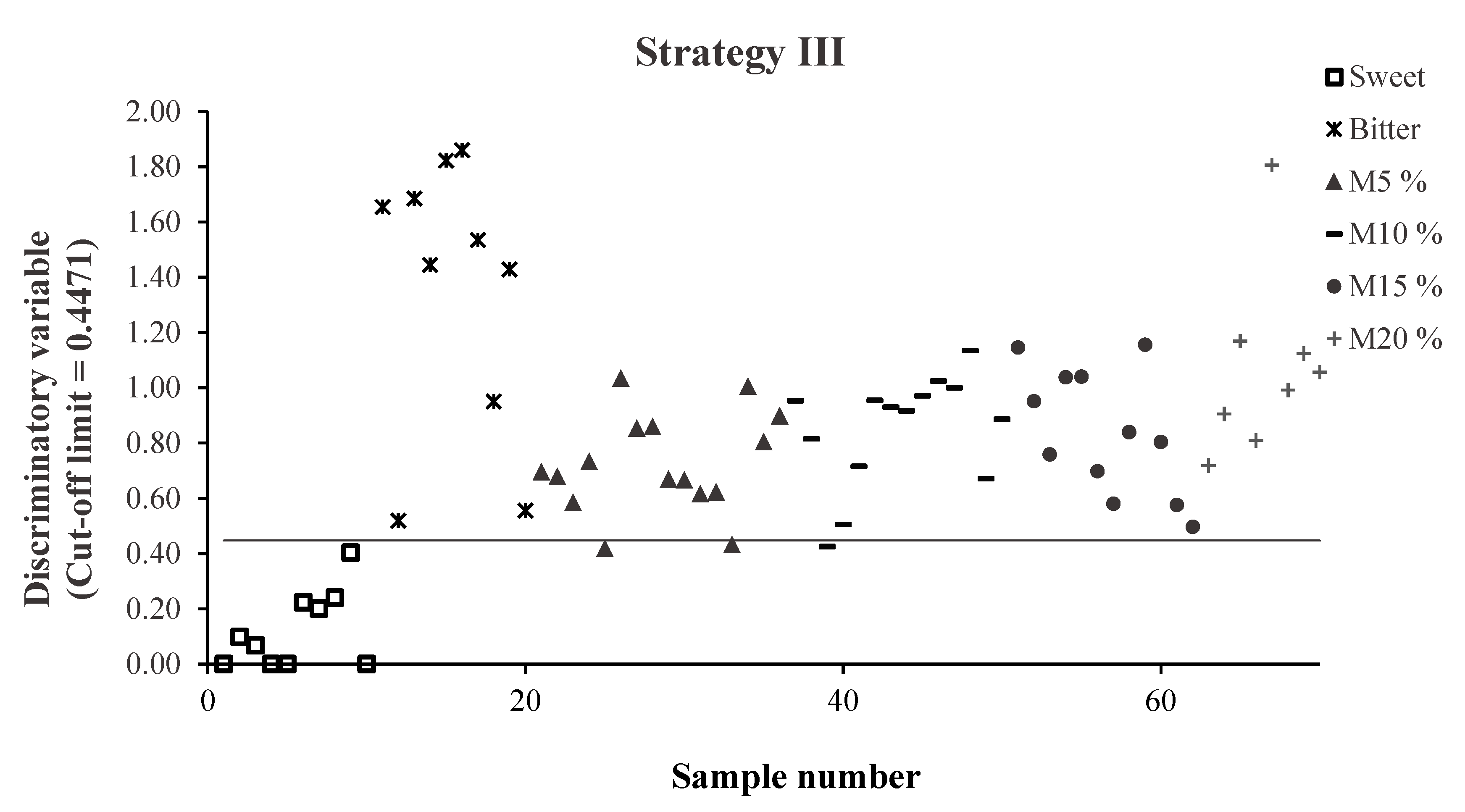 Foods 10 01221 g003b