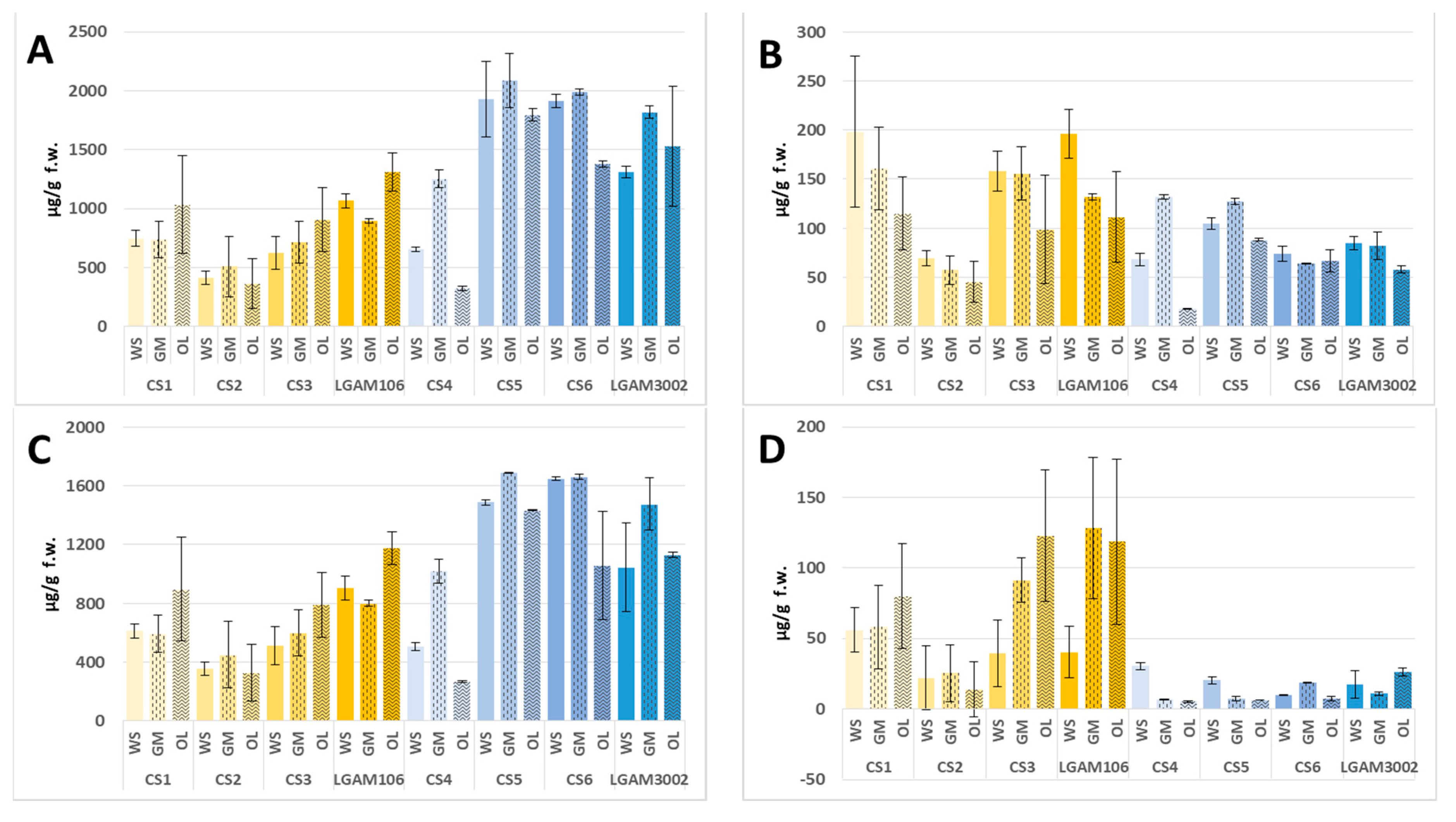 Foods 10 01287 g001a Foods 10 01287 g001a