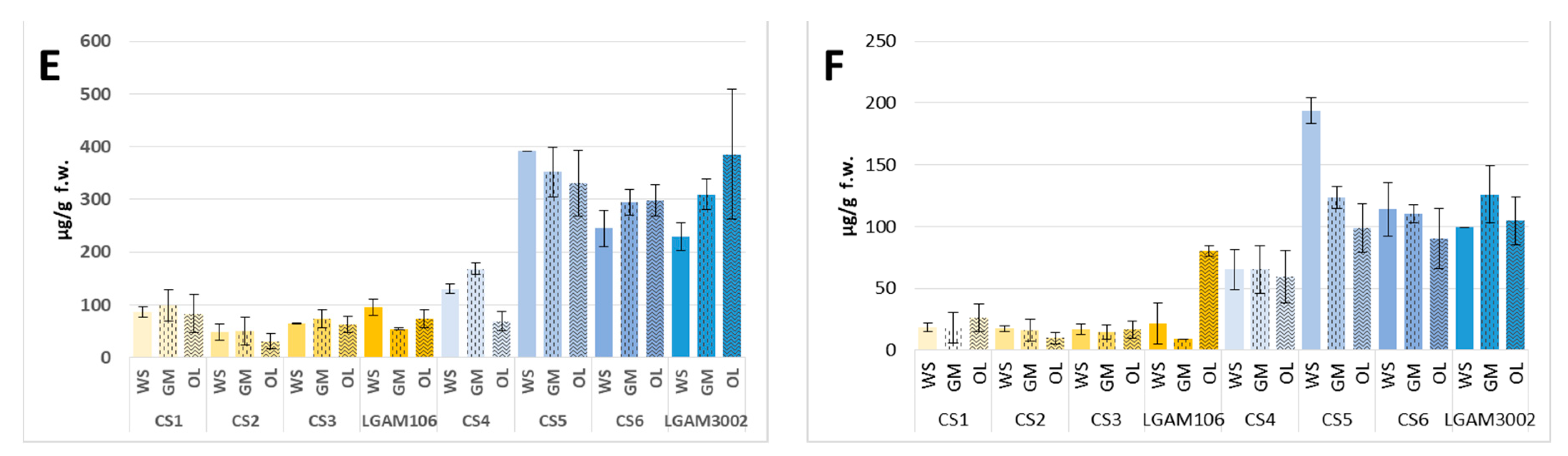 Foods 10 01287 g001b Foods 10 01287 g001b