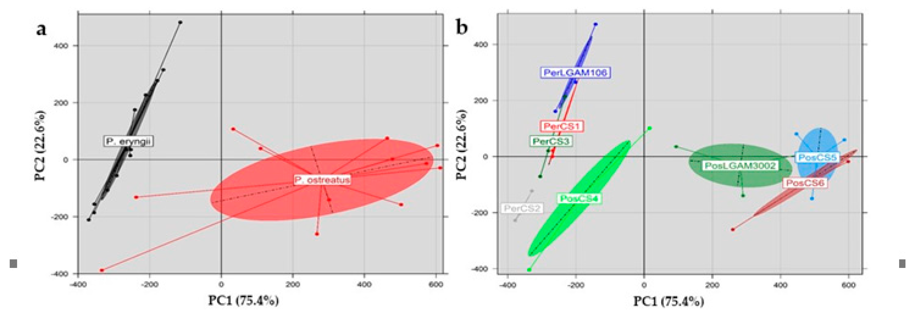 Foods 10 01287 g002 Foods 10 01287 g002