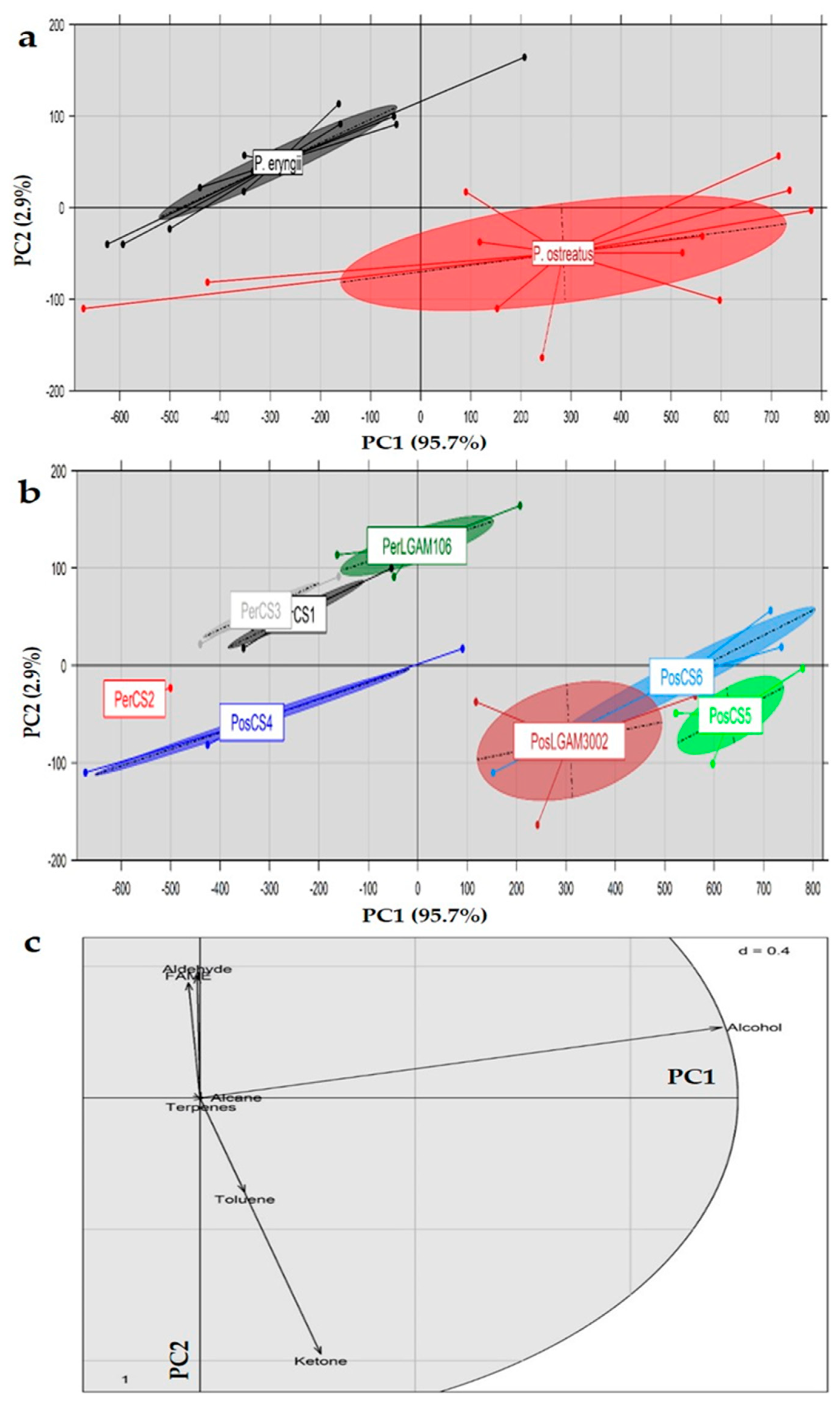 Foods 10 01287 g003 Foods 10 01287 g003