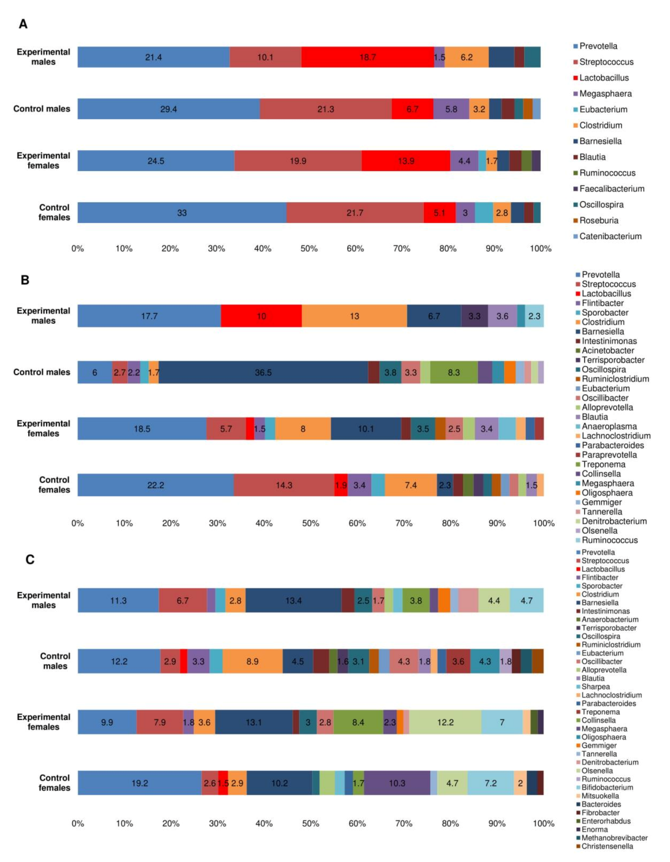 Foods 10 01313 g005 Foods 10 01313 g005
