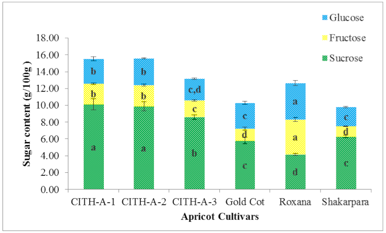 Foods 10 01344 g002 Foods 10 01344 g002