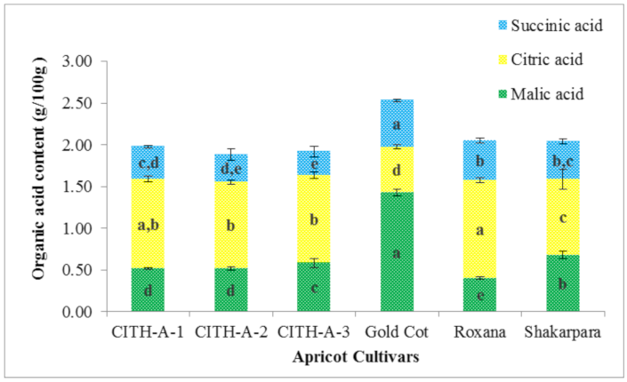 Foods 10 01344 g003 Foods 10 01344 g003