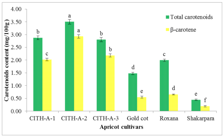 Foods 10 01344 g004 Foods 10 01344 g004