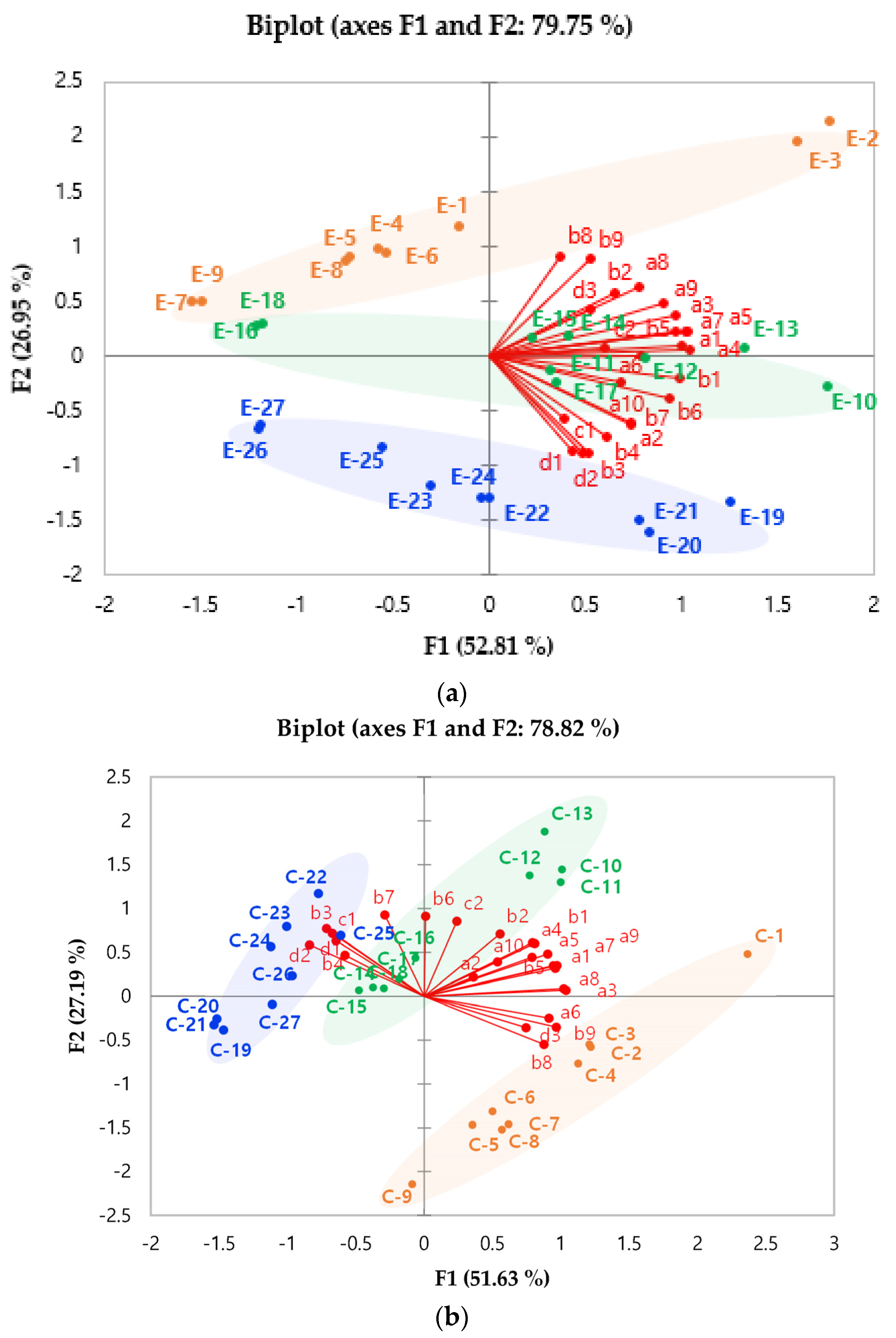 Foods 10 01347 g002 Foods 10 01347 g002