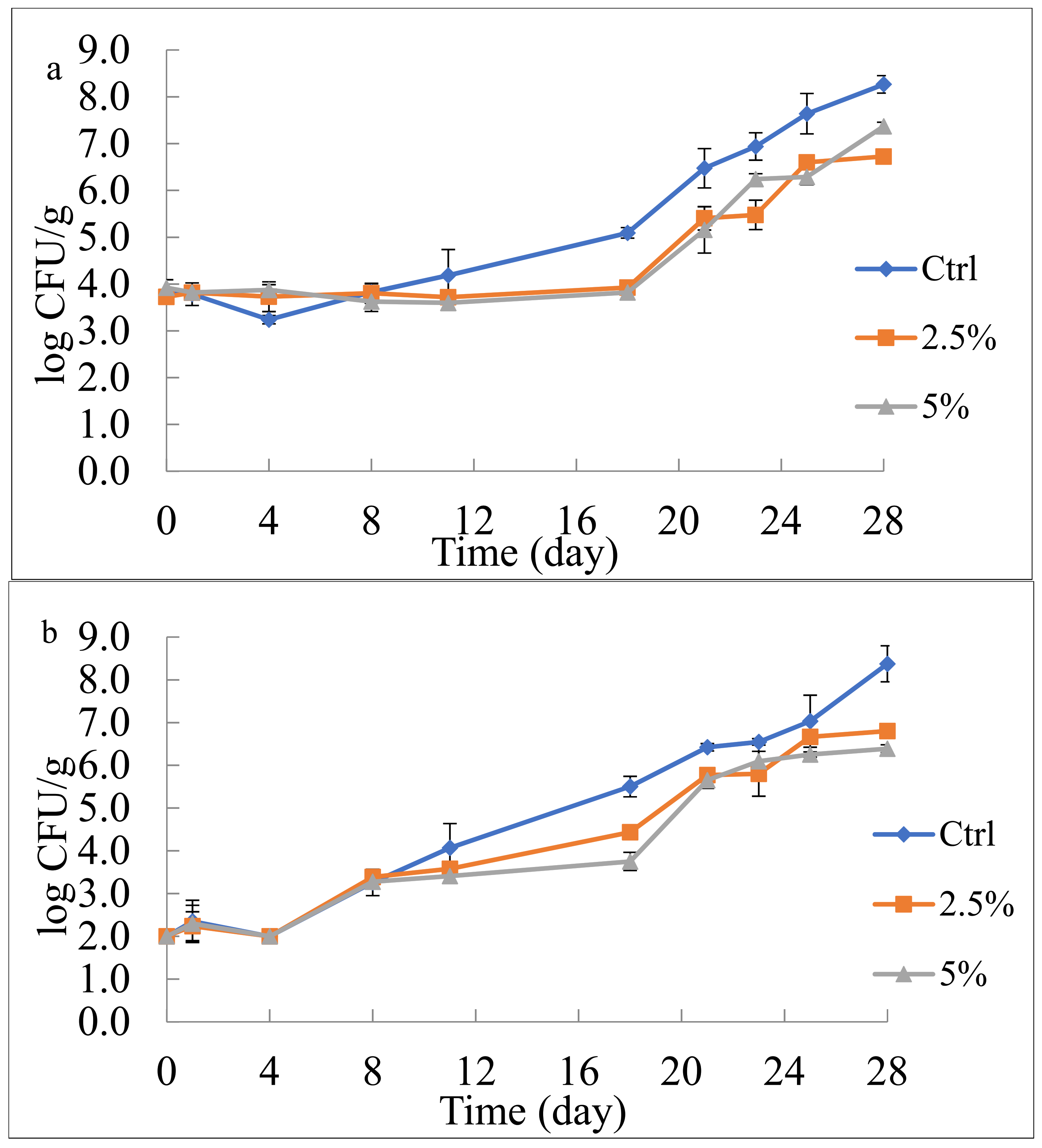 Foods 10 01359 g001 Foods 10 01359 g001