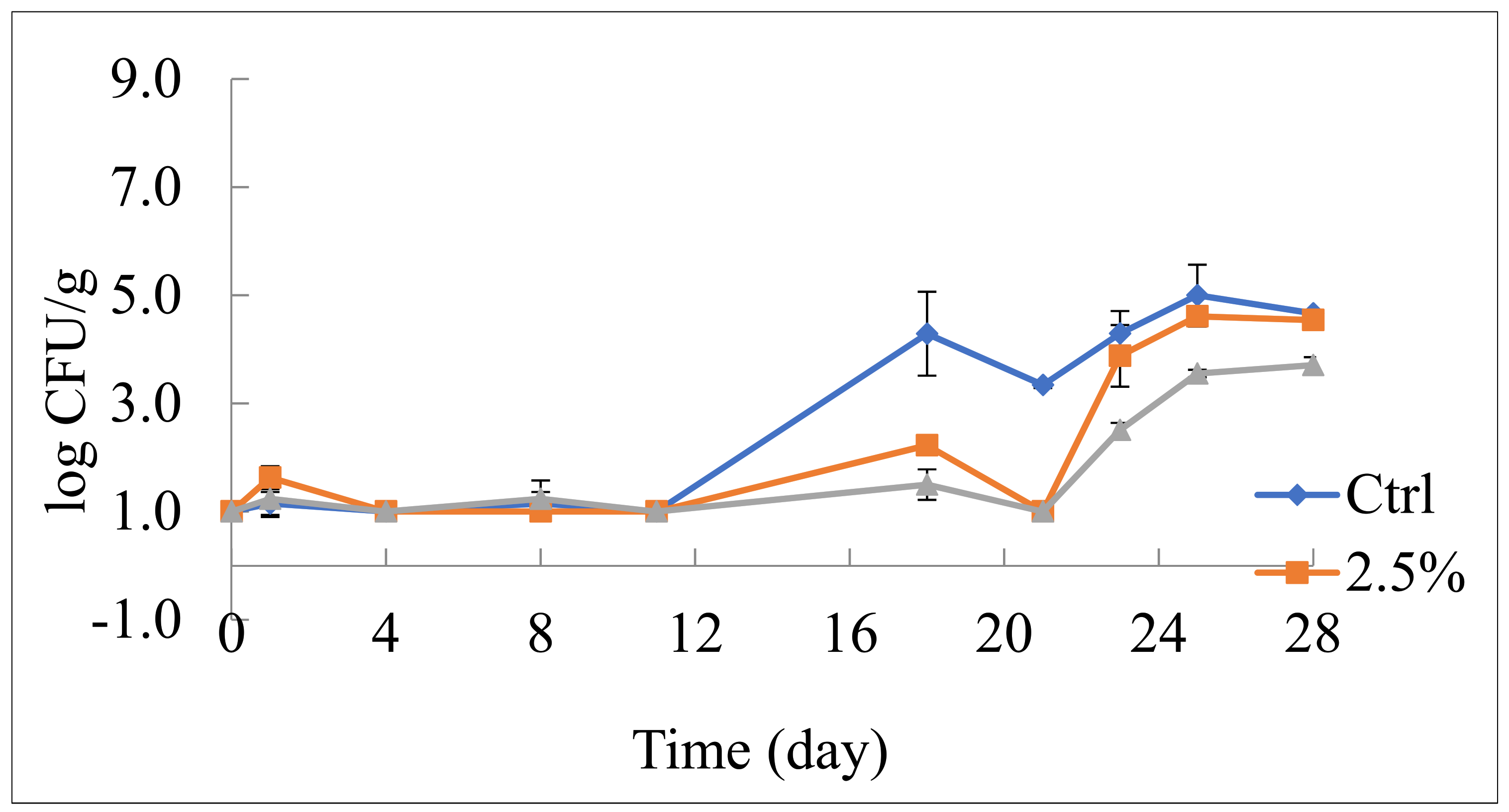 Foods 10 01359 g003 Foods 10 01359 g003