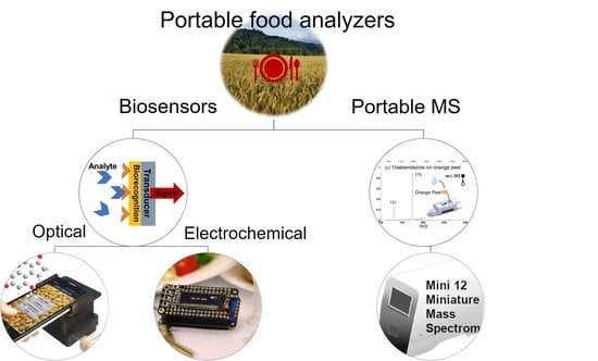 Foods Free Full Text Assured Point Of Need Food Safety Screening A Critical Assessment Of Portable Food Analyzers Html