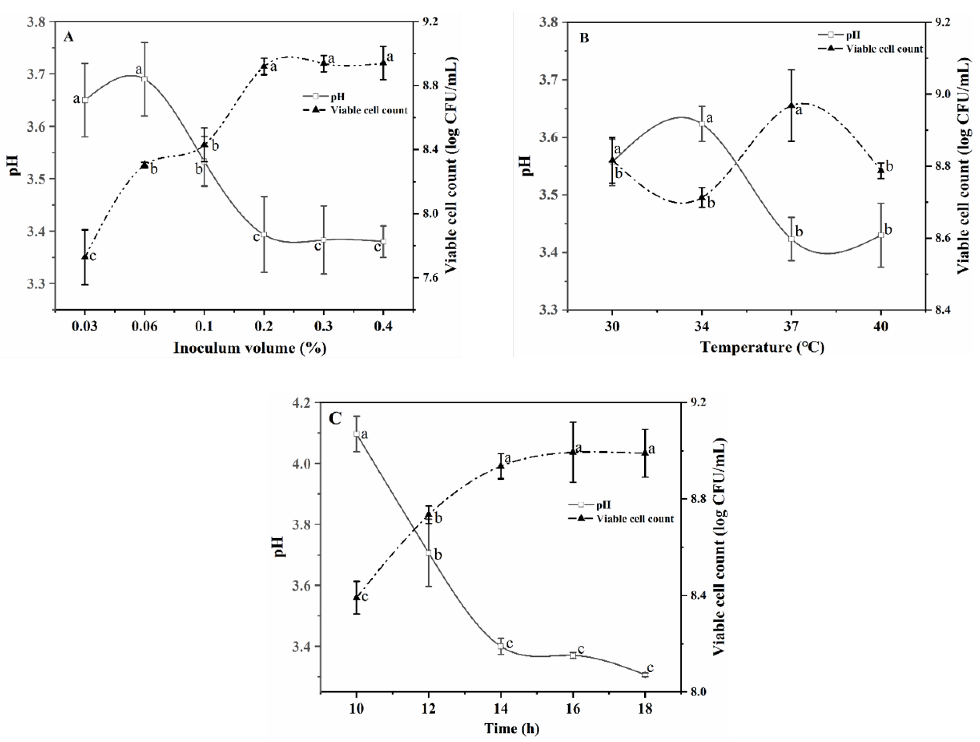 Foods 10 01439 g001 Foods 10 01439 g001