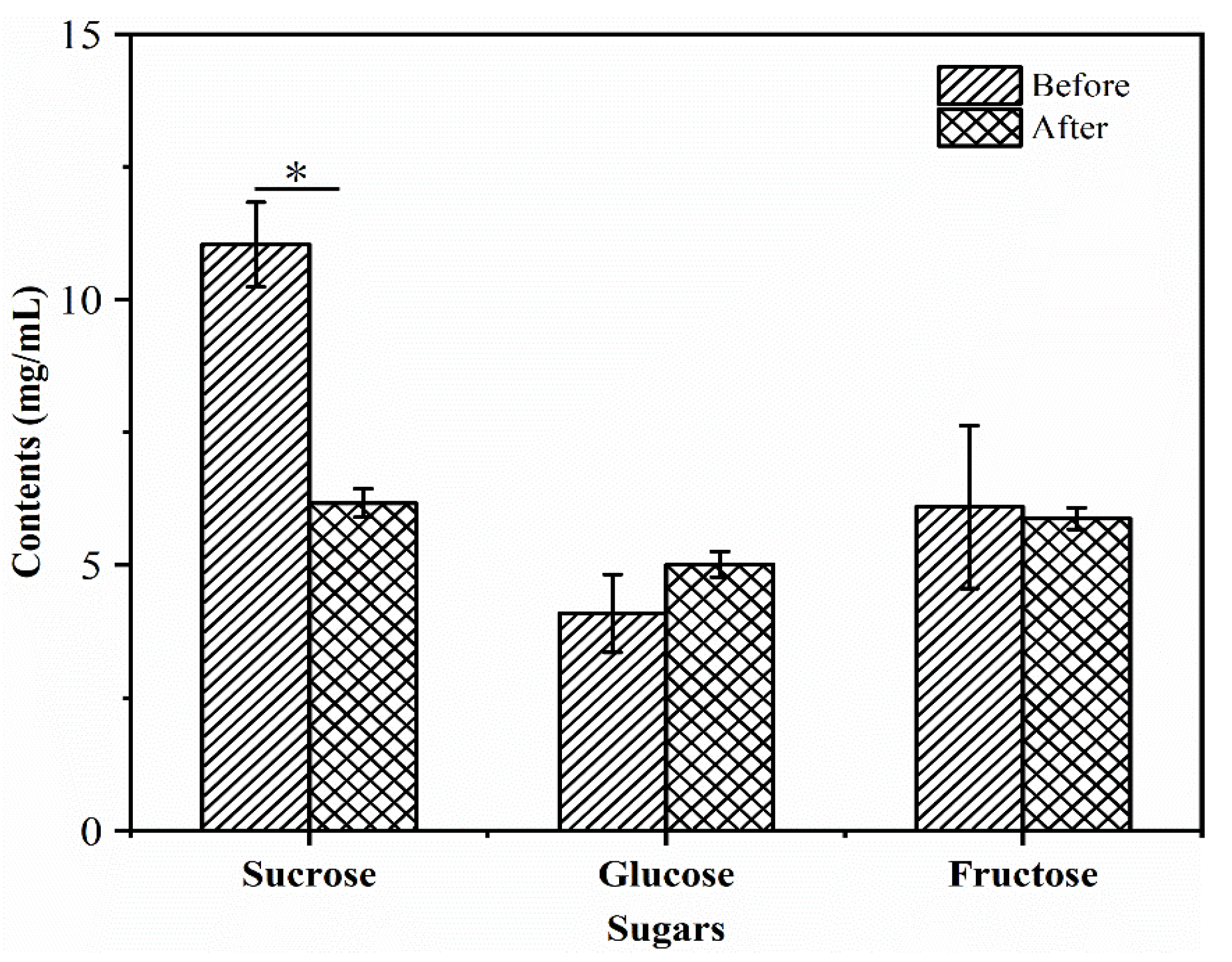Foods 10 01439 g003 Foods 10 01439 g003