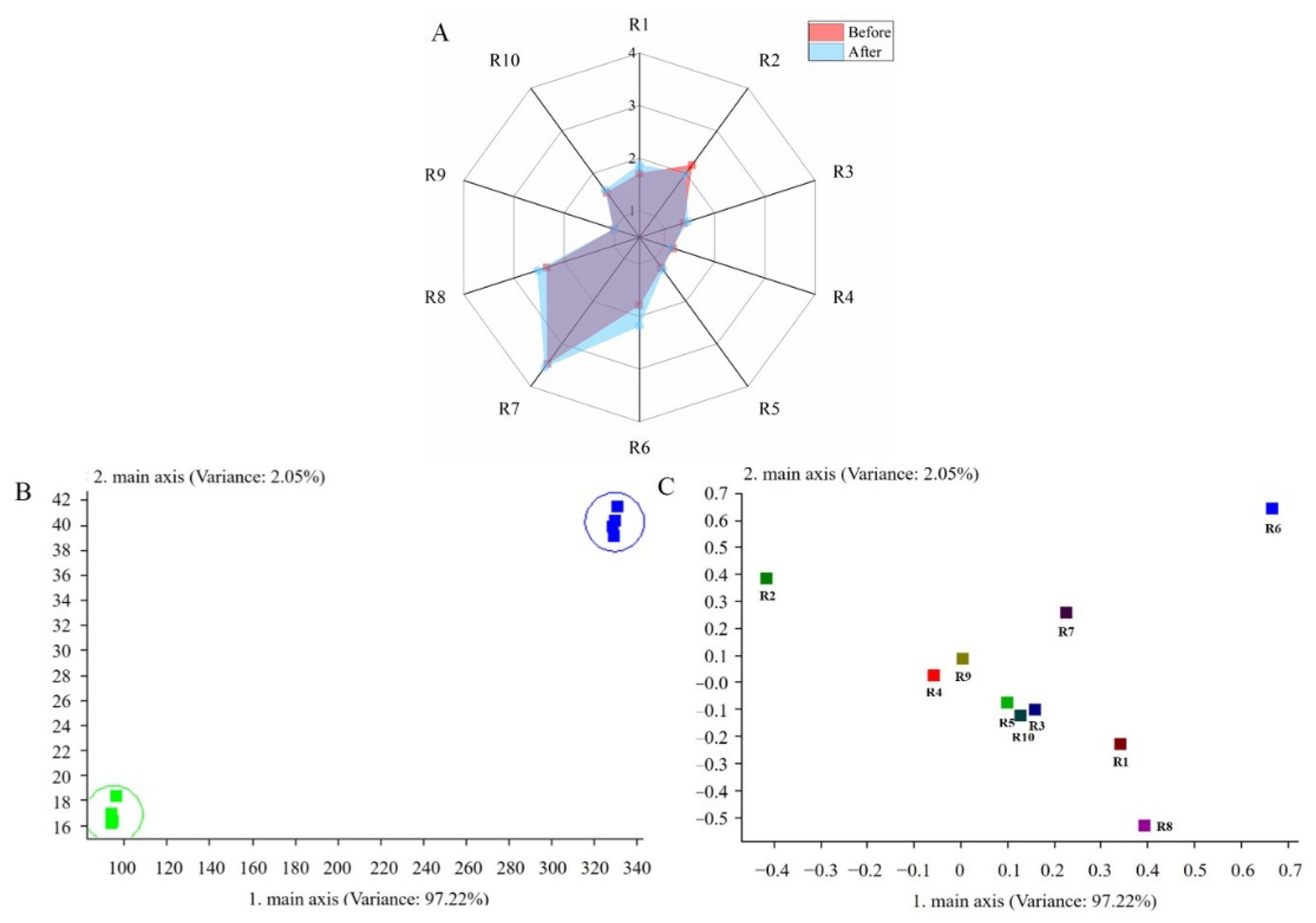 Foods 10 01439 g005 Foods 10 01439 g005