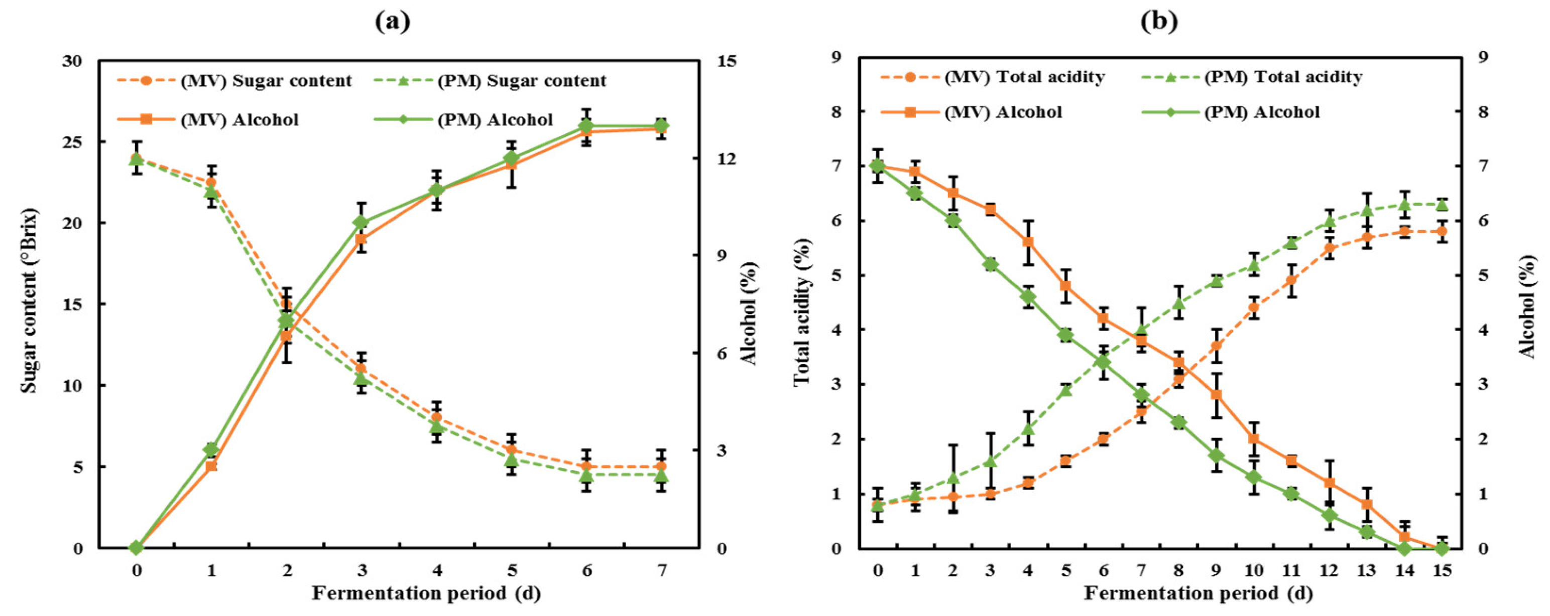 Foods 10 01441 g001 Foods 10 01441 g001