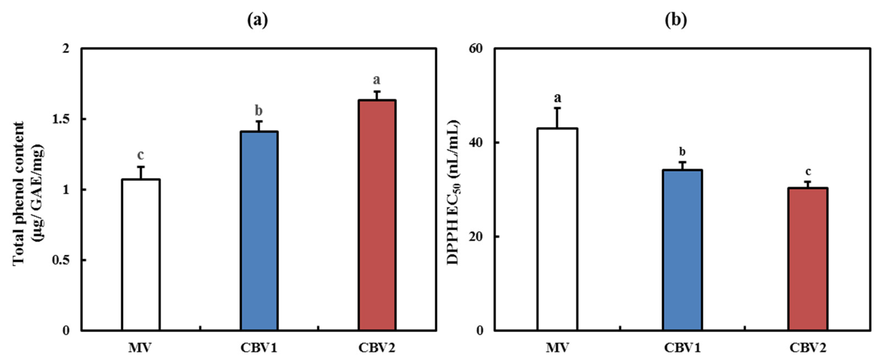 Foods 10 01441 g002 Foods 10 01441 g002
