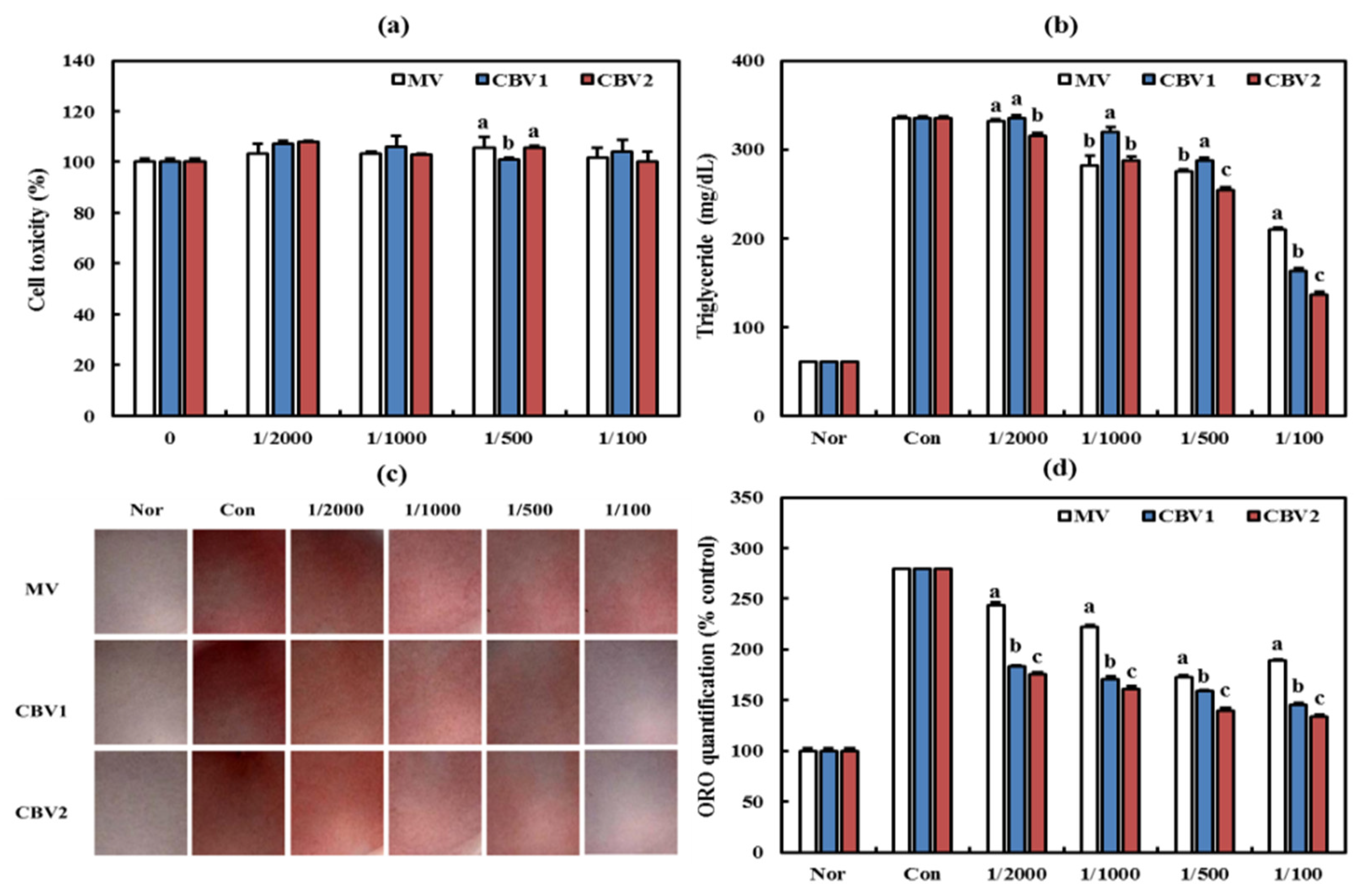 Foods 10 01441 g003 Foods 10 01441 g003