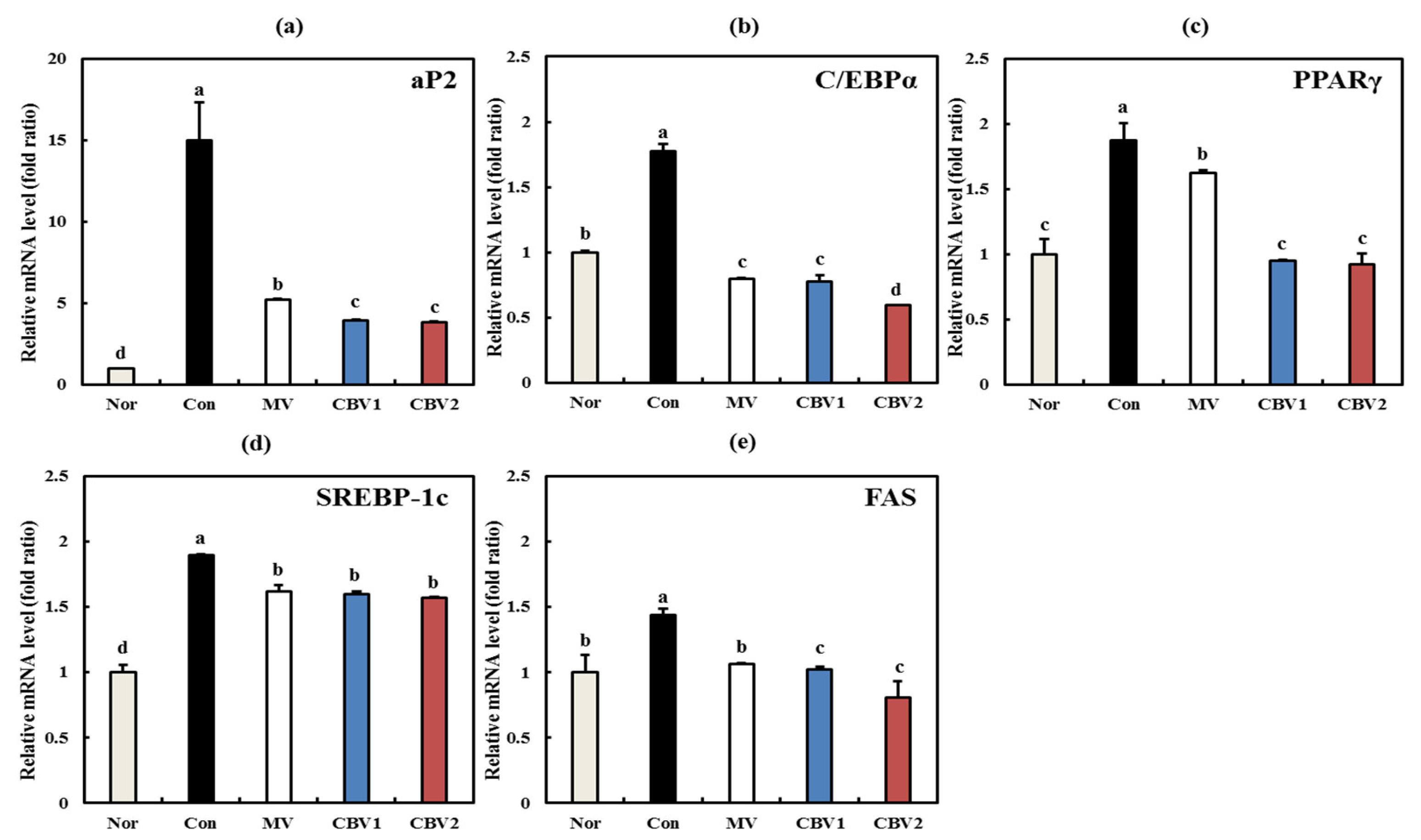Foods 10 01441 g004 Foods 10 01441 g004