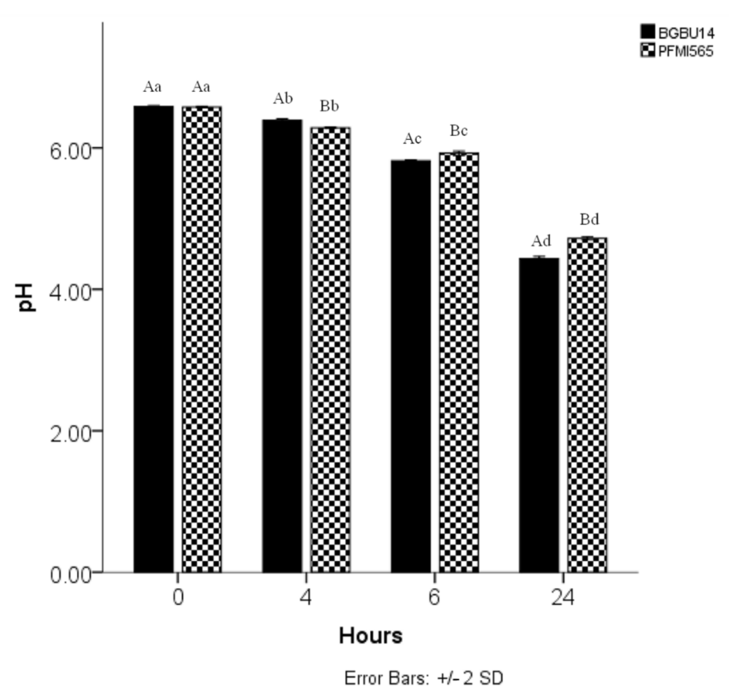 Foods 10 01448 g002 Foods 10 01448 g002