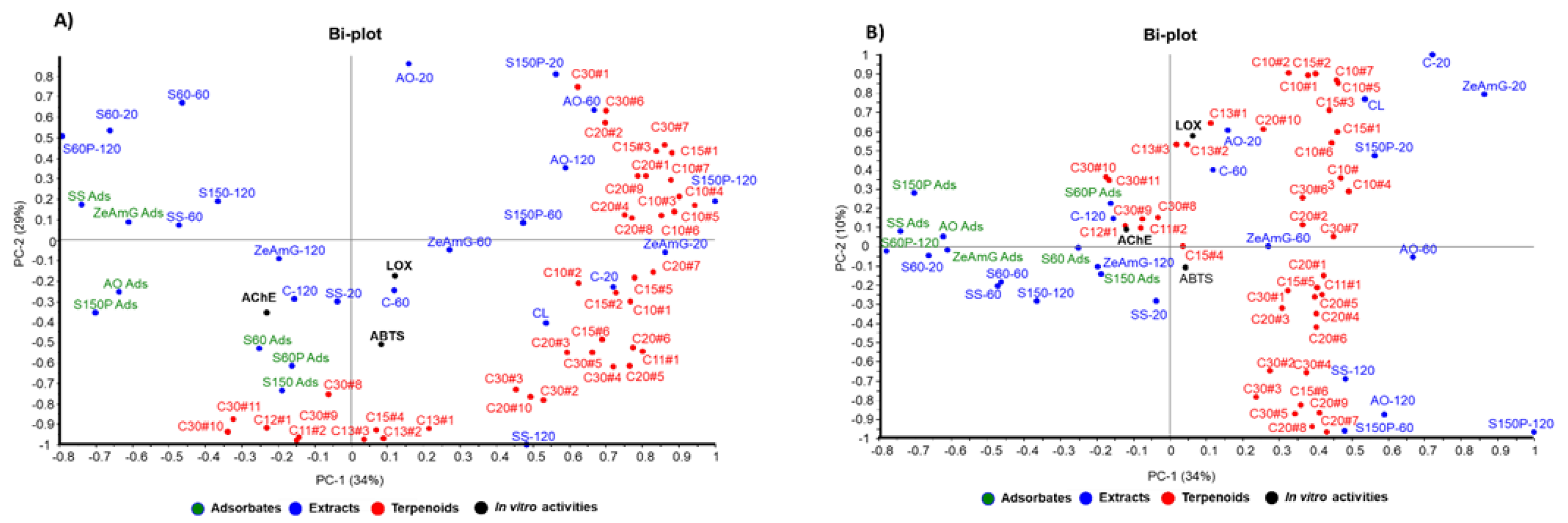 Foods 10 01507 g004 Foods 10 01507 g004