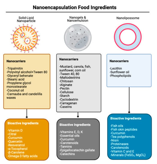 Foods | Free Full-Text | Natural Bioactive Compounds from Food Waste ...