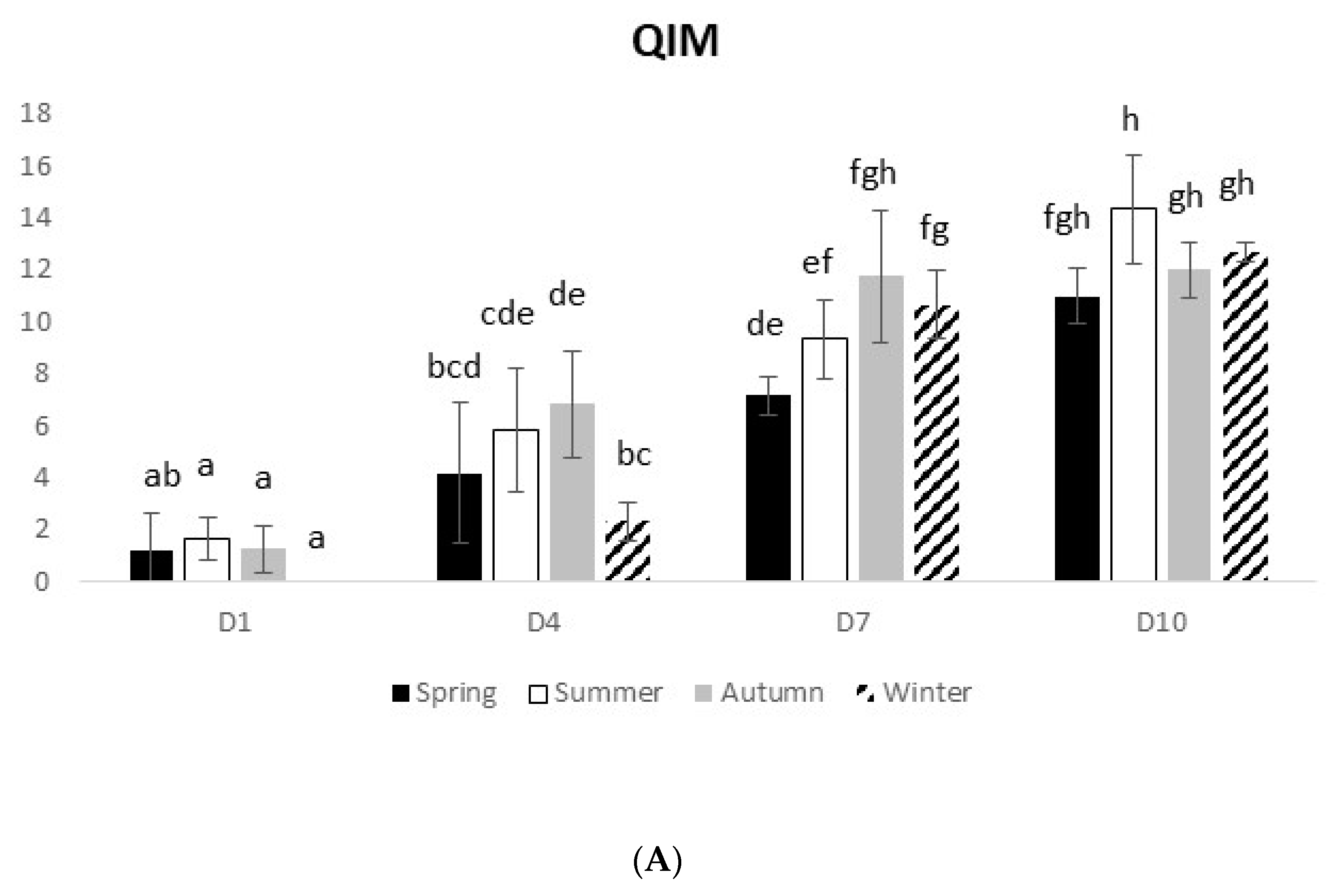 Foods 10 01567 g003a