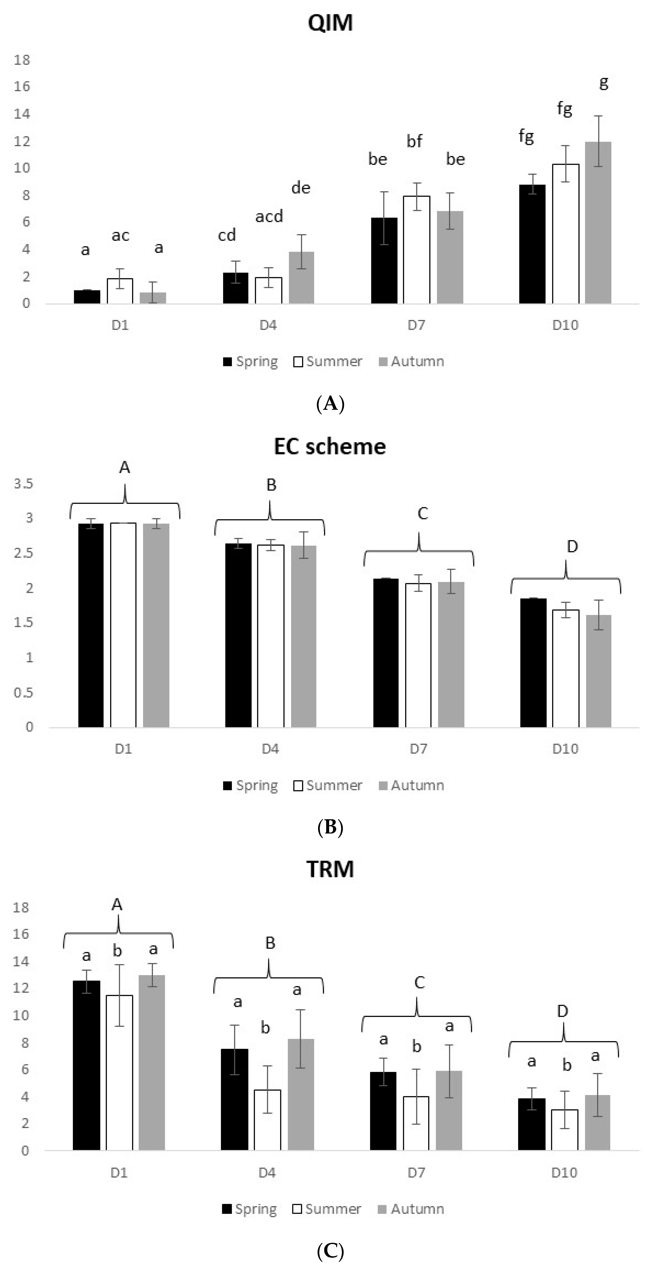 Foods 10 01567 g004a