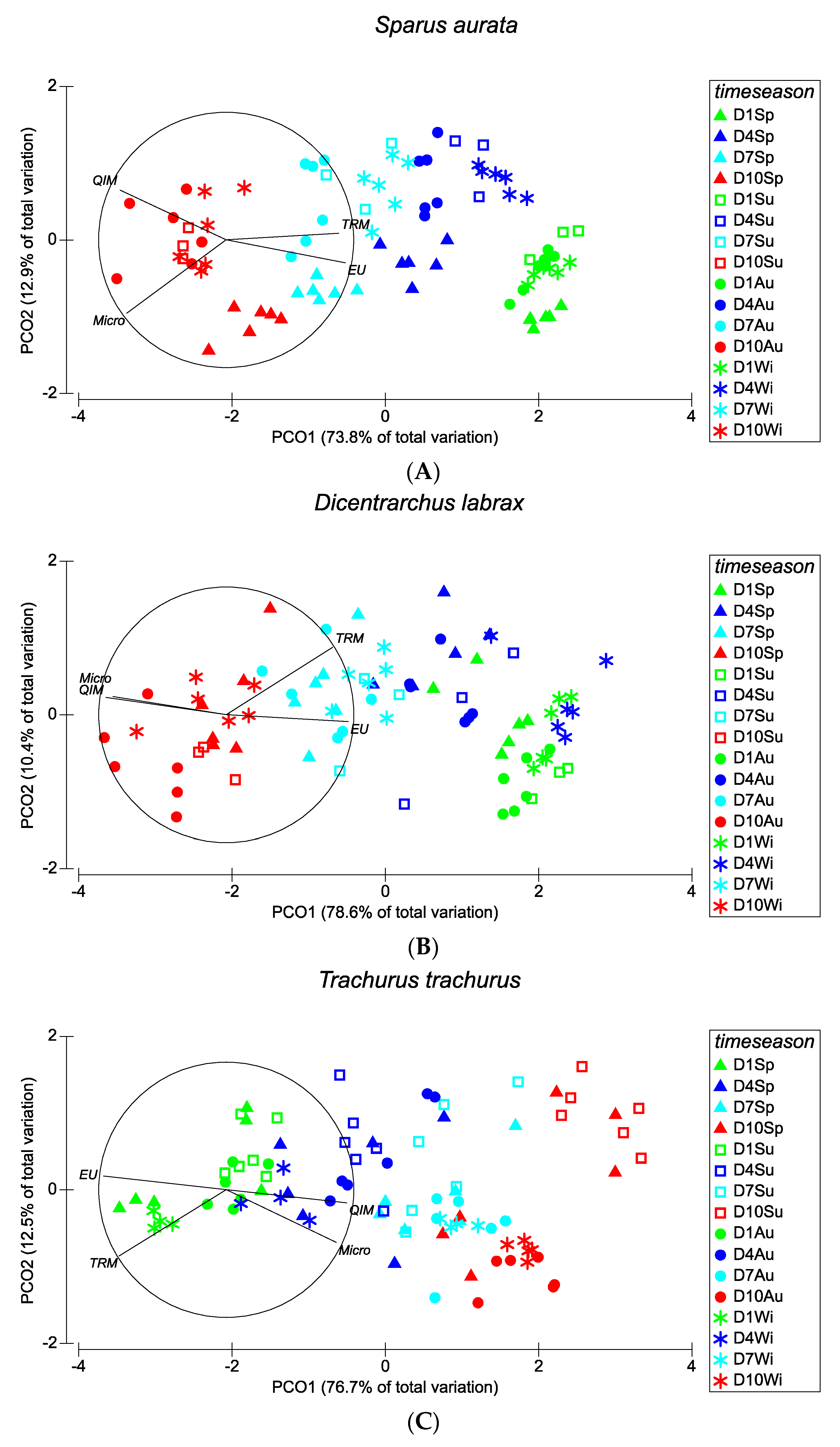 Foods 10 01567 g005a