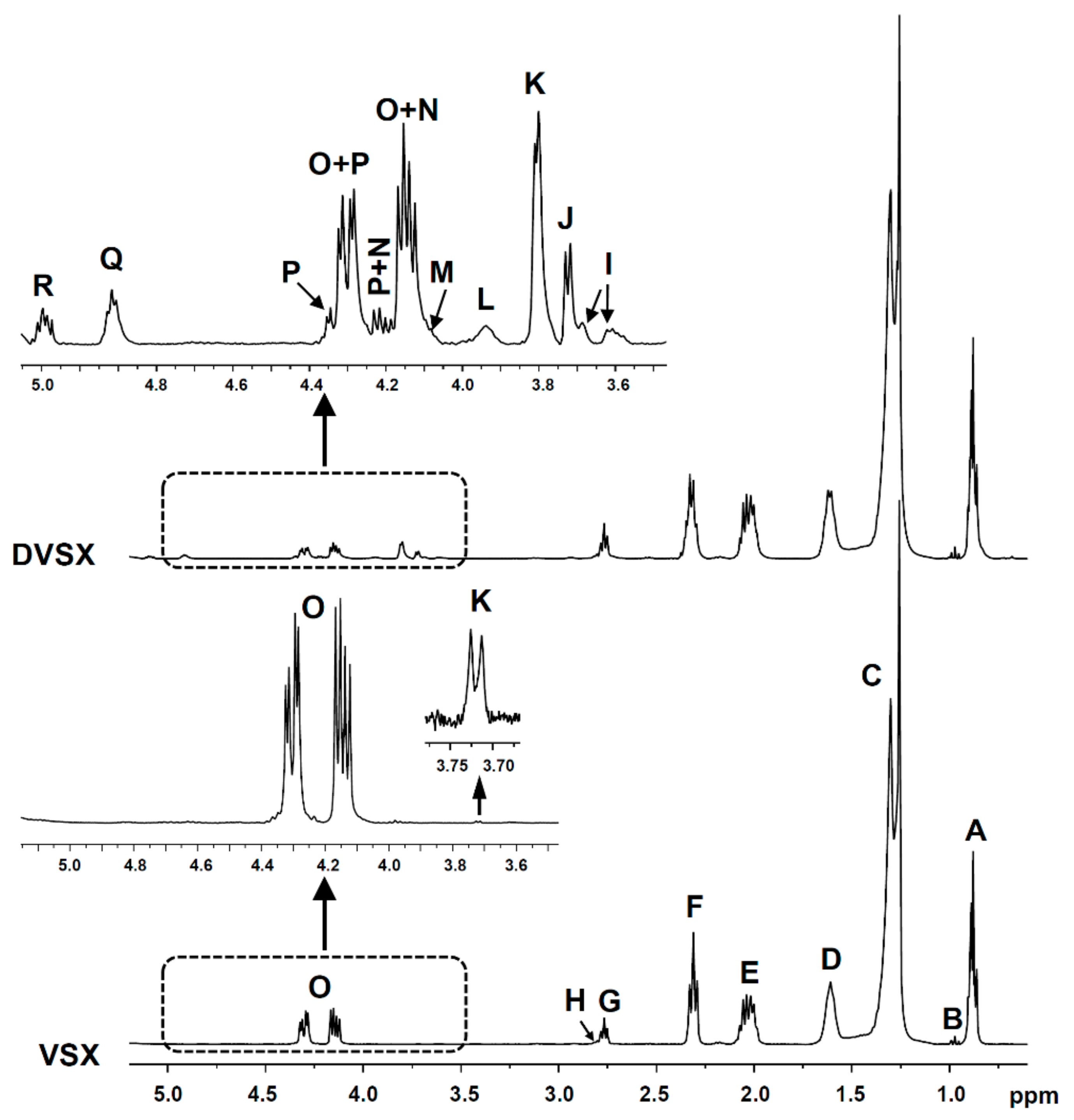 Foods 10 01573 g001 Foods 10 01573 g001